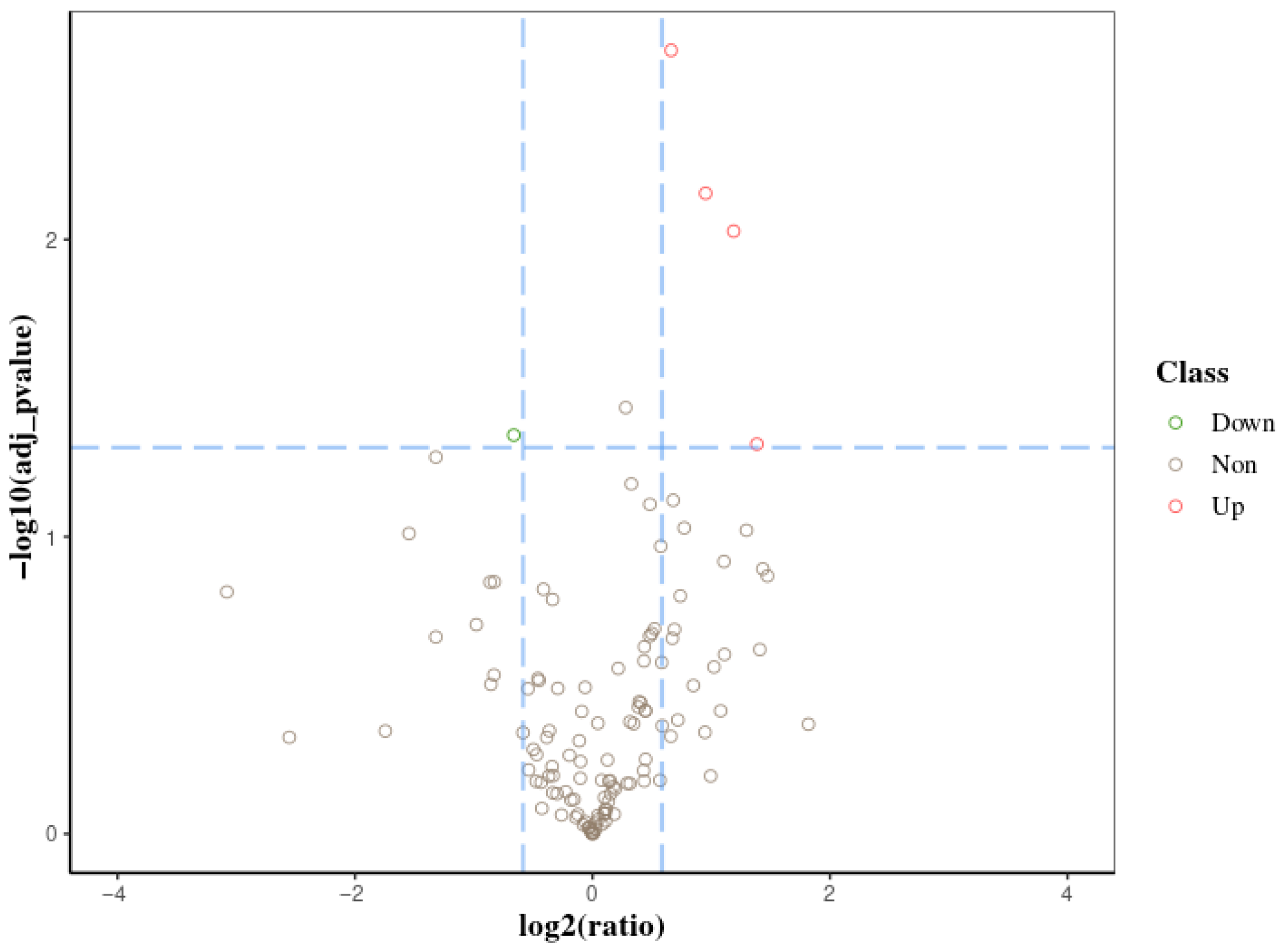 Biology 14 01236 g002 Biology 14 01236 g002