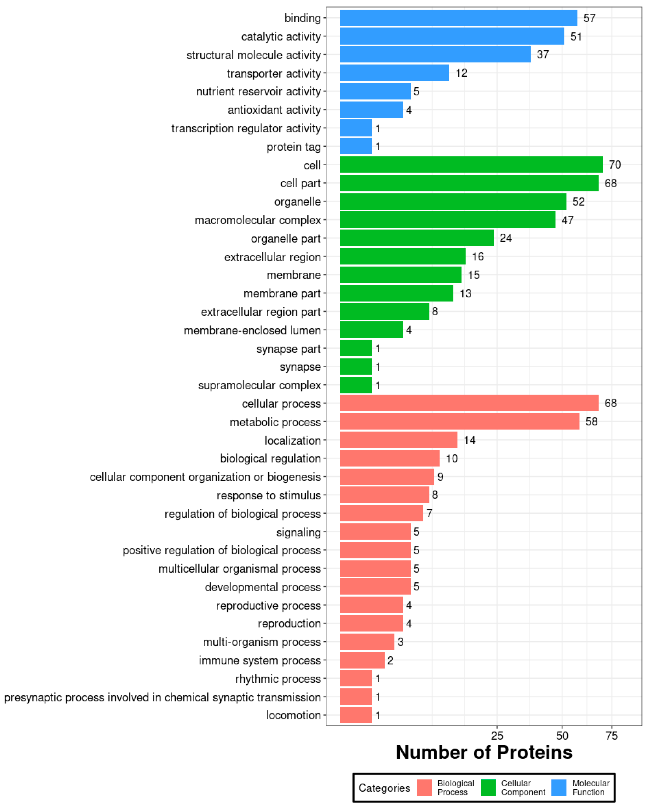 Biology 14 01236 g003 Biology 14 01236 g003