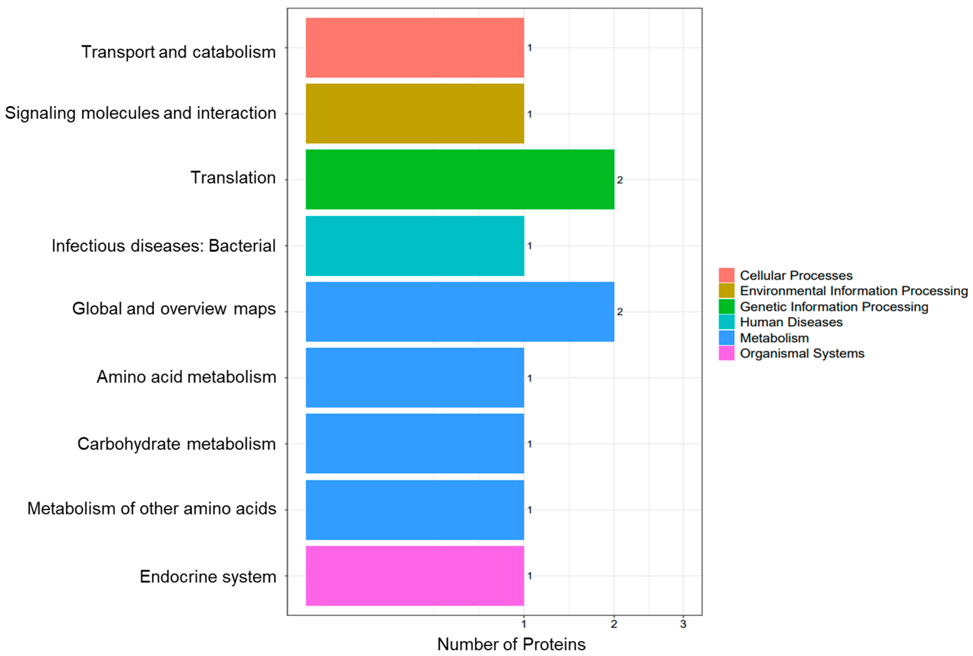 Biology 14 01236 g005 Biology 14 01236 g005