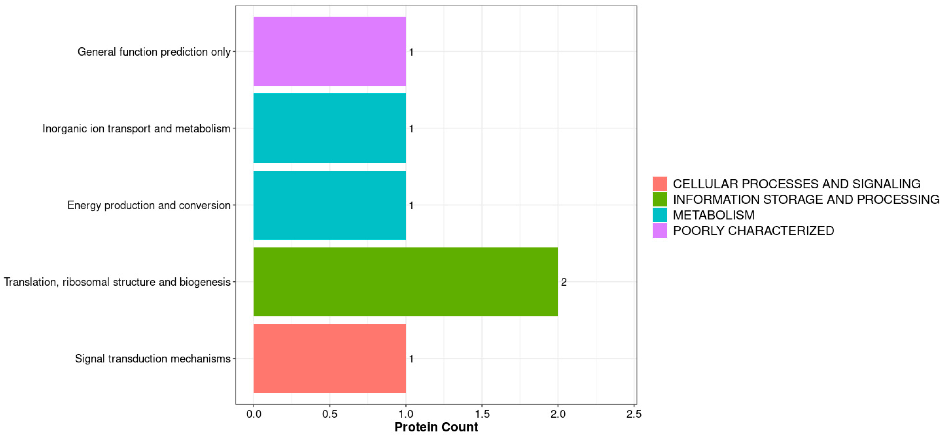 Biology 14 01236 g007 Biology 14 01236 g007
