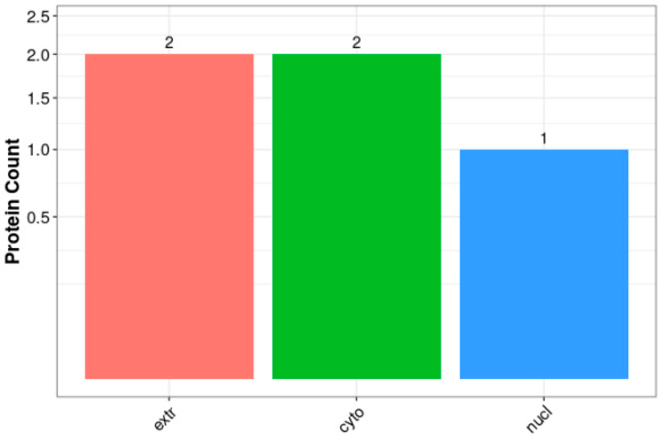 Biology 14 01236 g008 Biology 14 01236 g008
