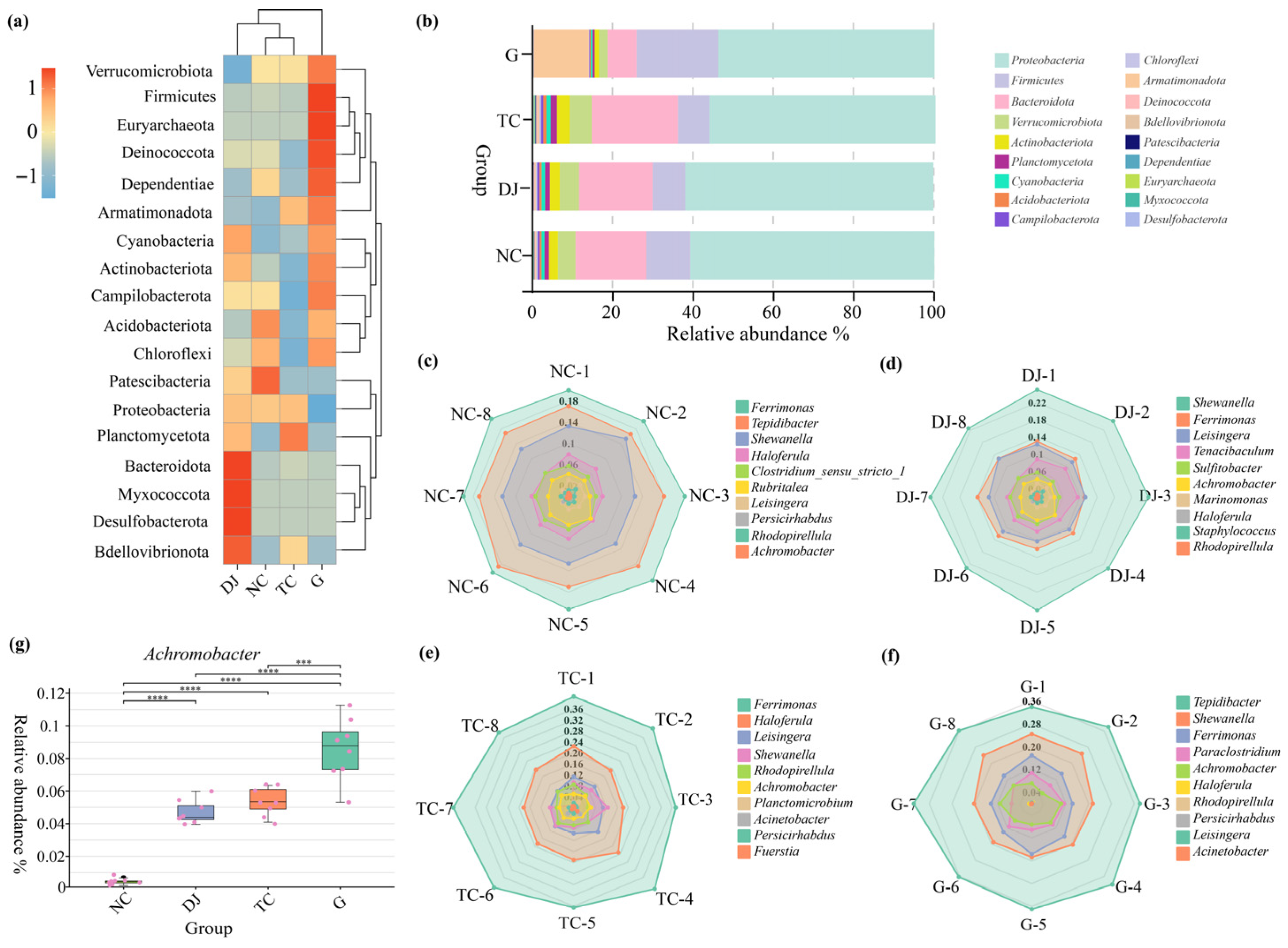 Biology 14 01246 g003 Biology 14 01246 g003