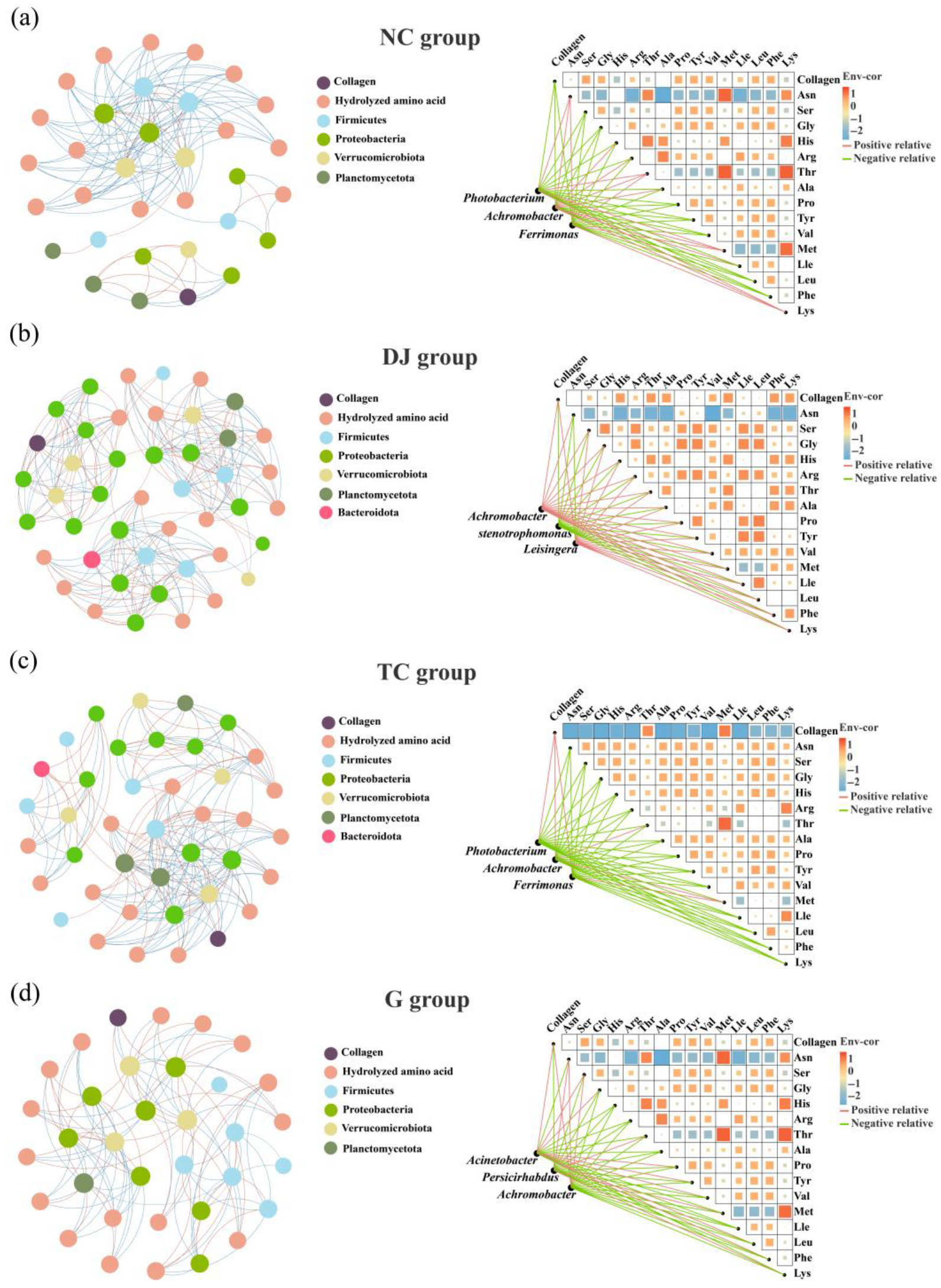 Biology 14 01246 g005 Biology 14 01246 g005