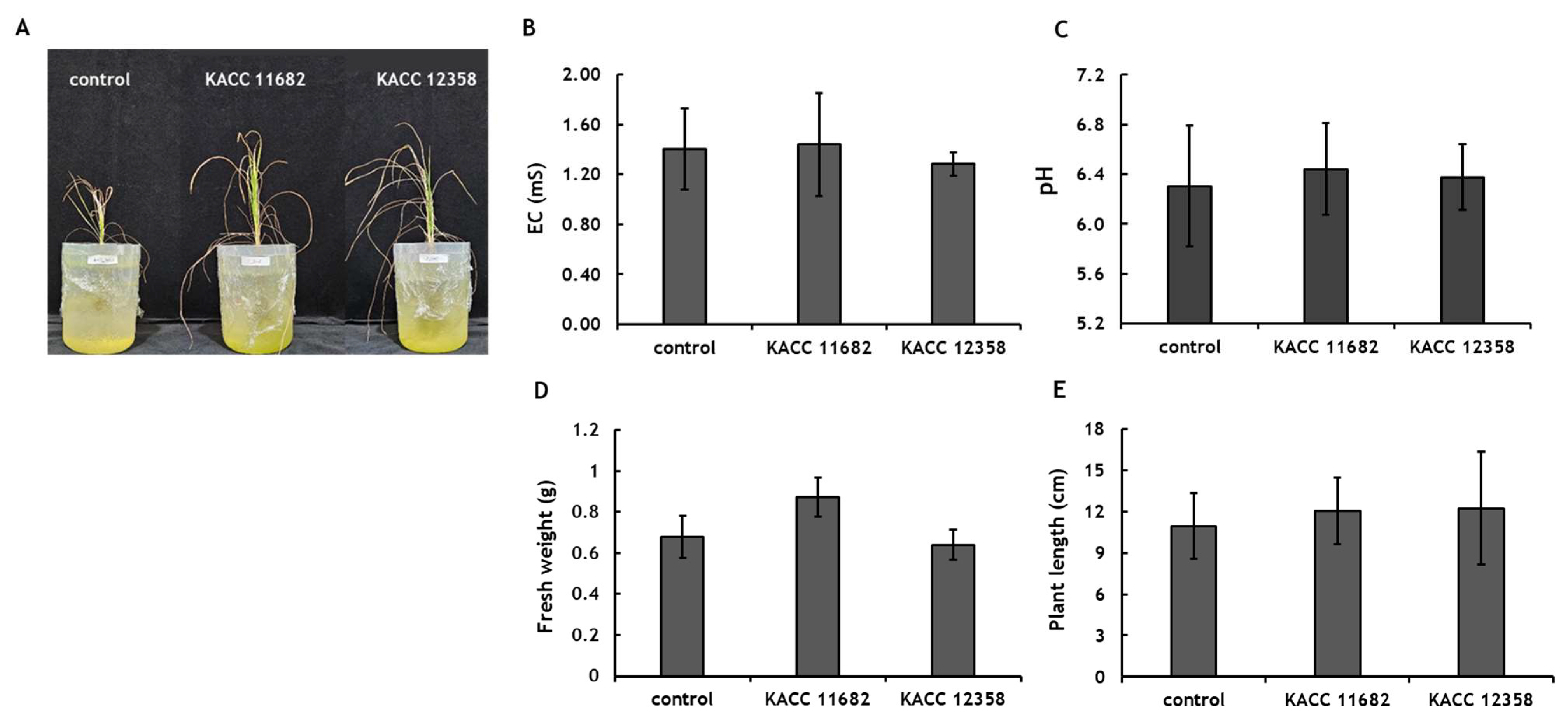 Biology 14 01249 g003