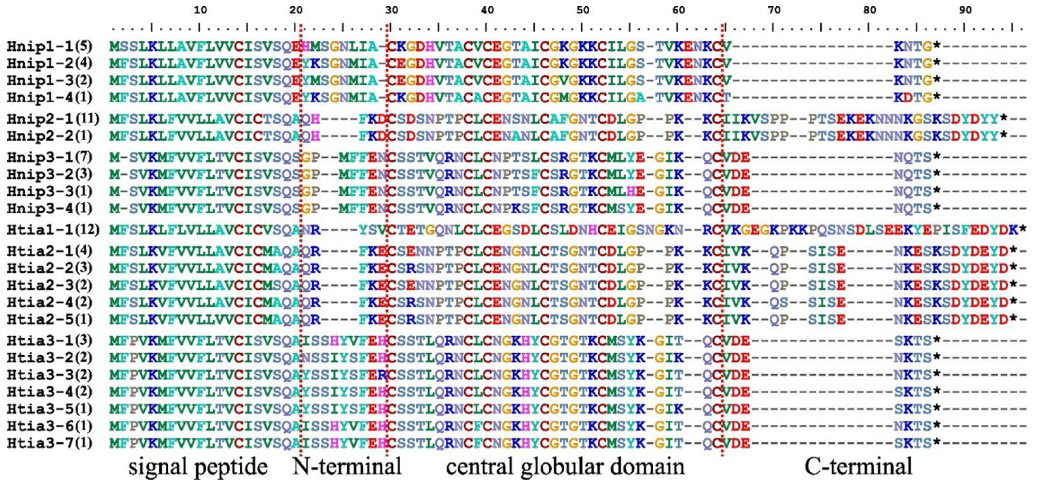 Biology 14 01250 g001