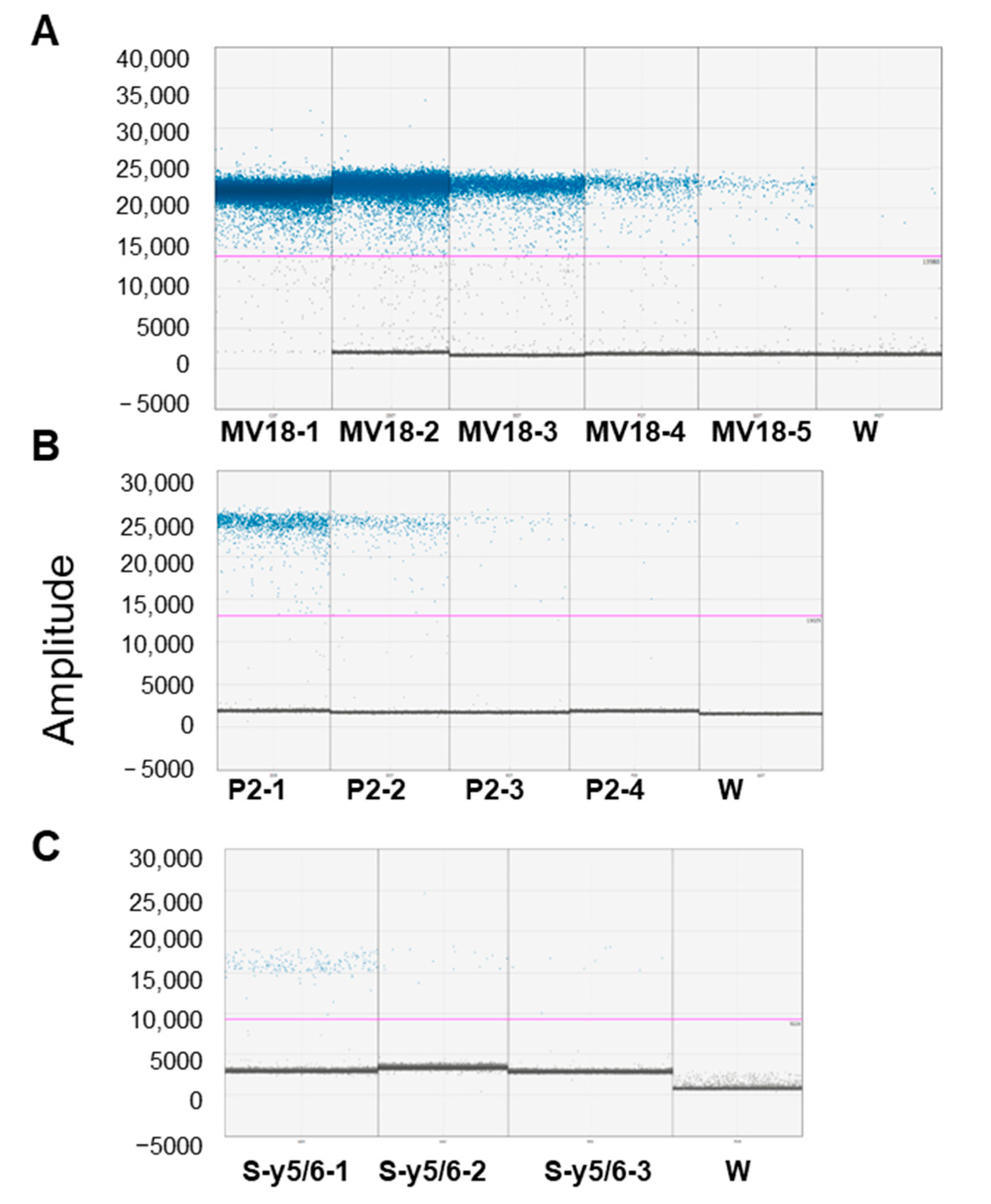 Biology 14 01251 g003