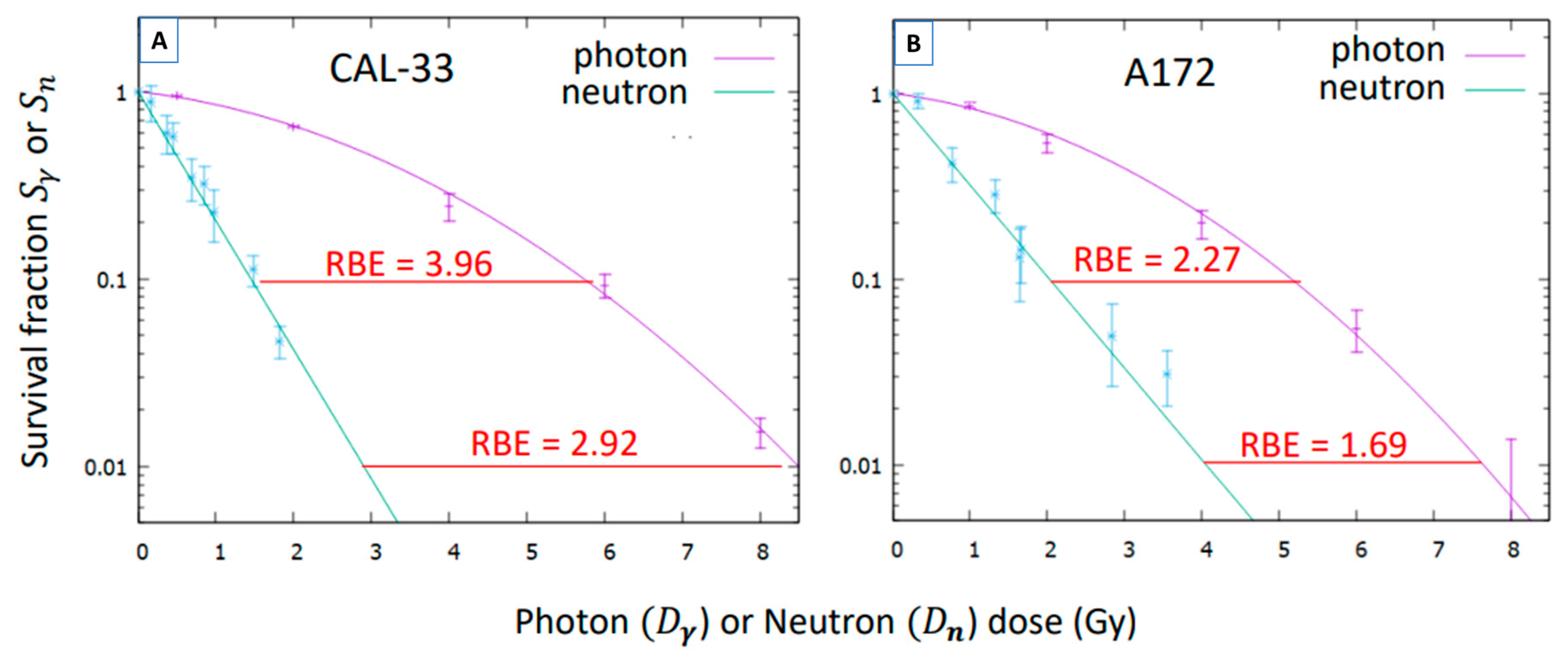 Biology 14 01252 g004 Biology 14 01252 g004
