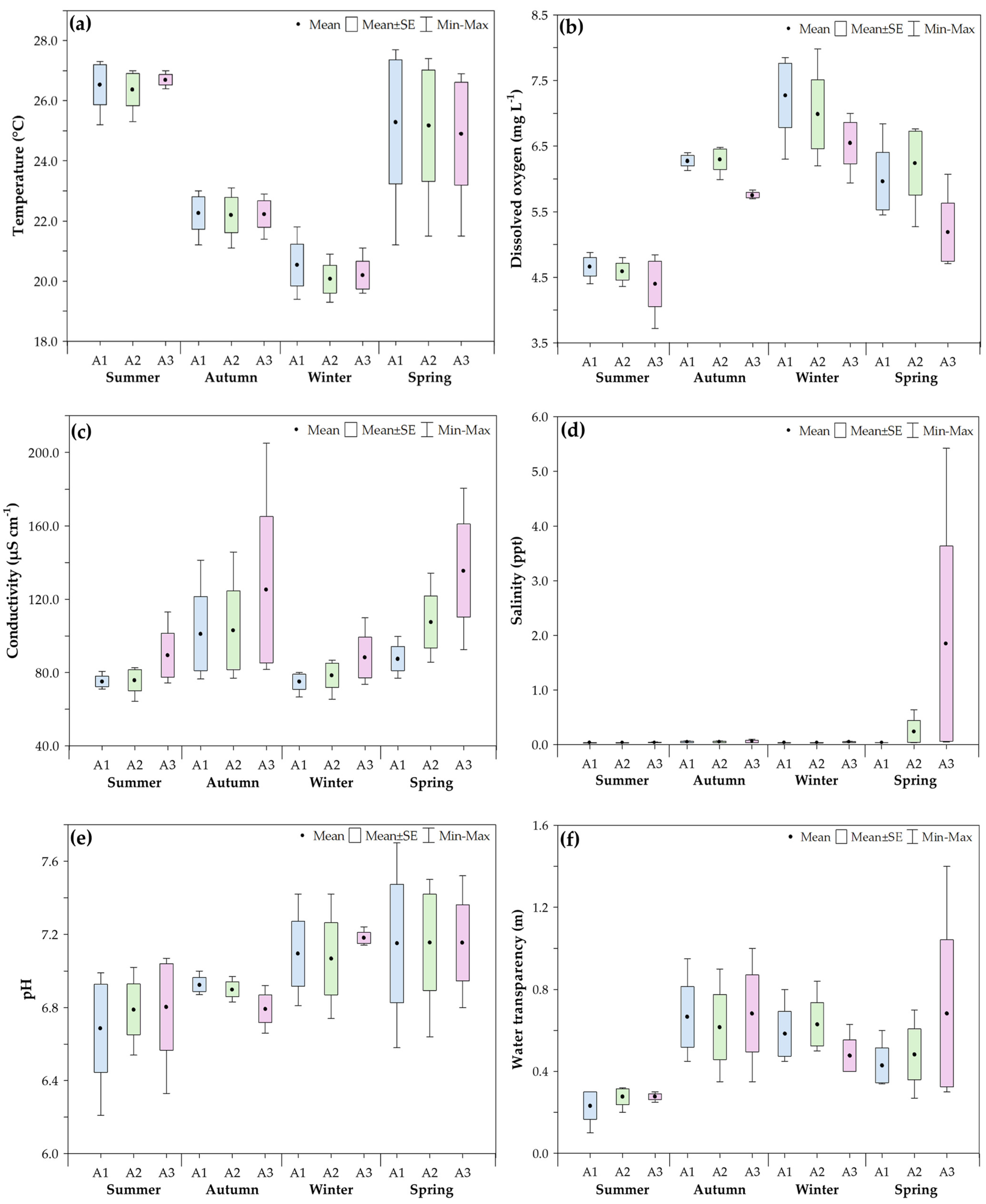 Biology 14 01255 g002