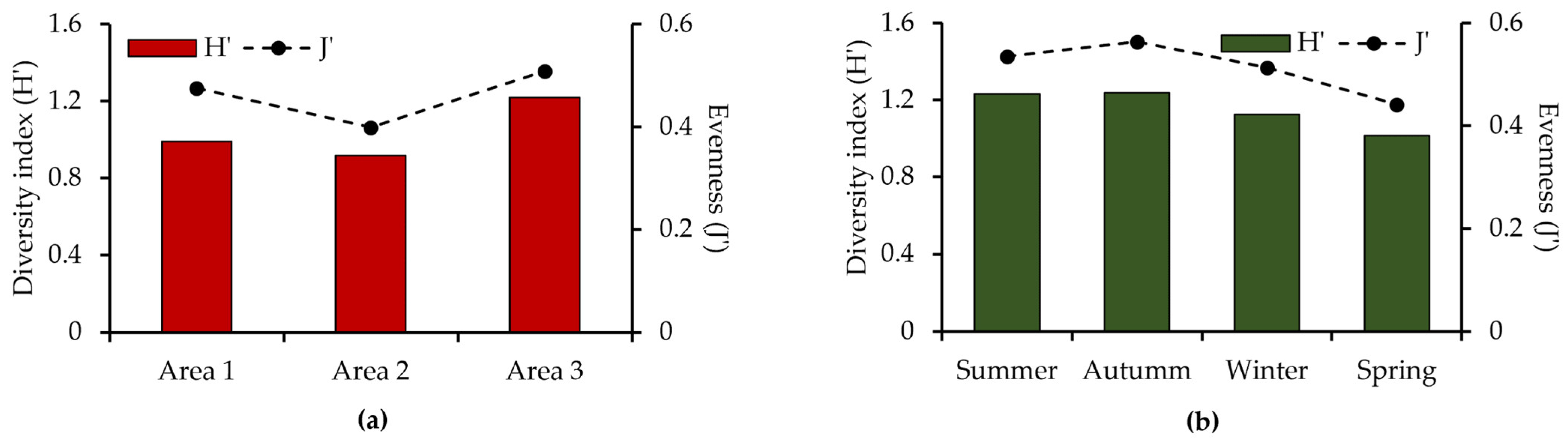 Biology 14 01255 g003