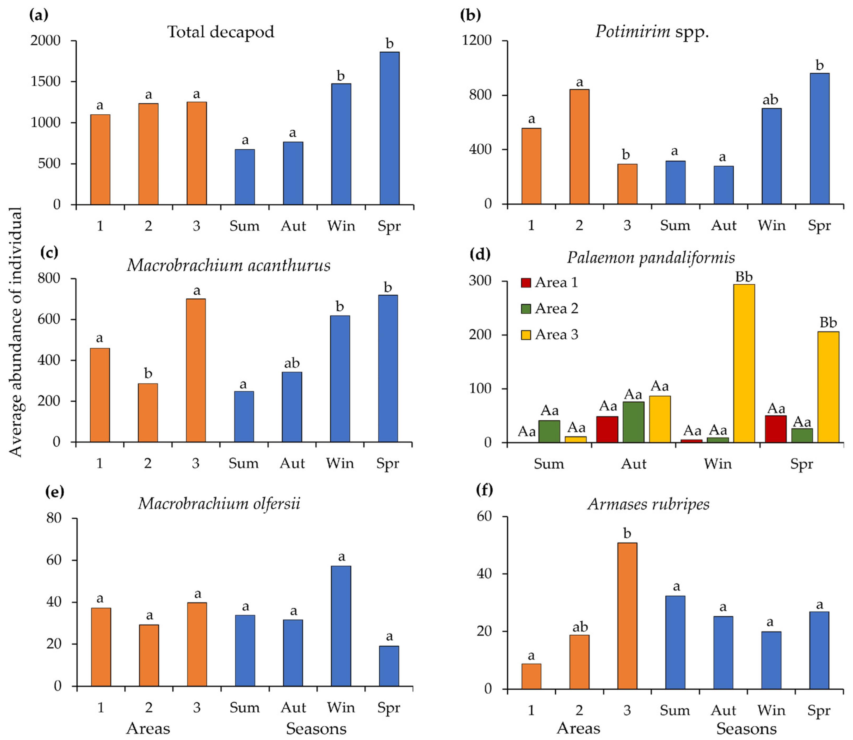 Biology 14 01255 g004