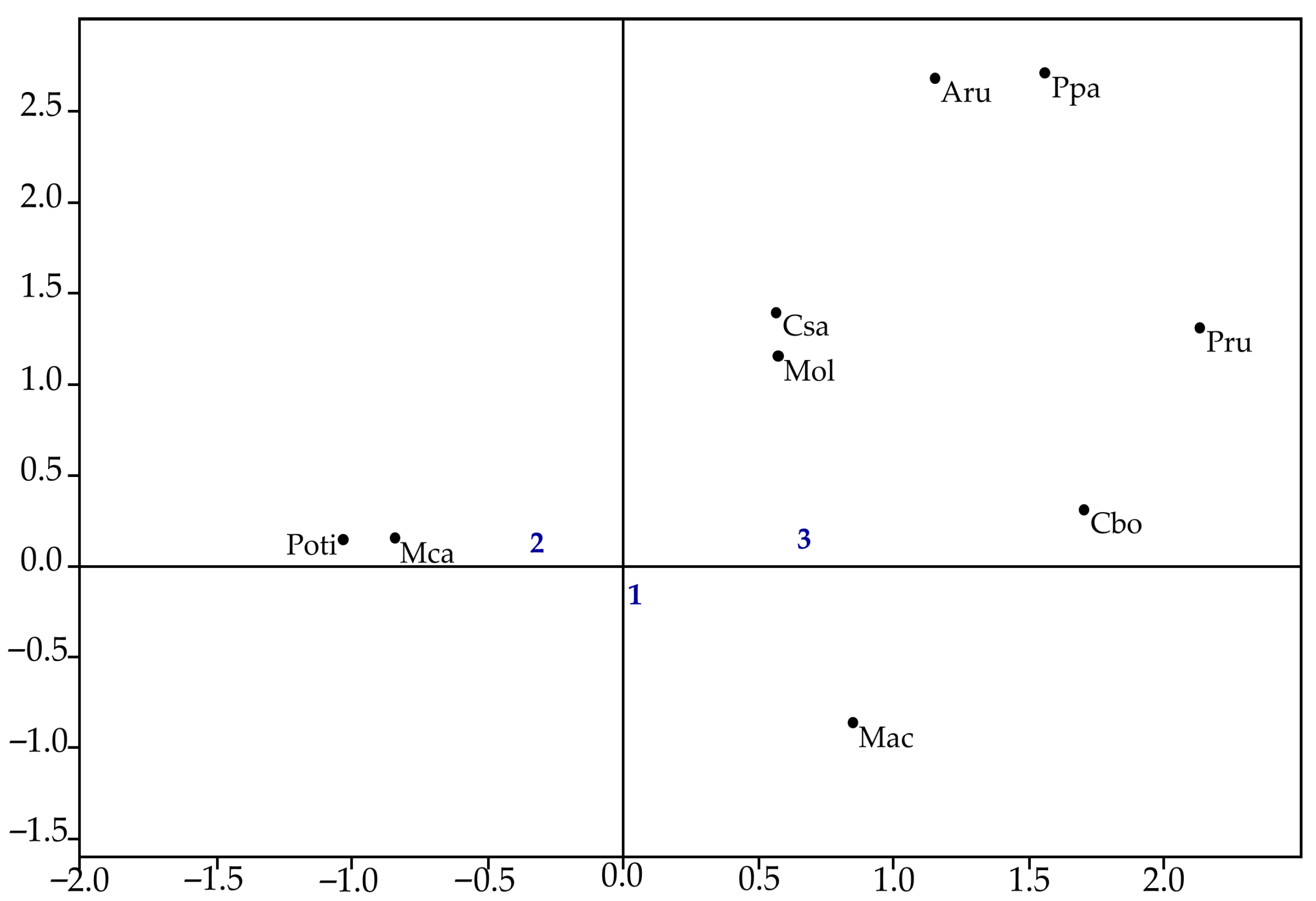 Biology 14 01255 g005