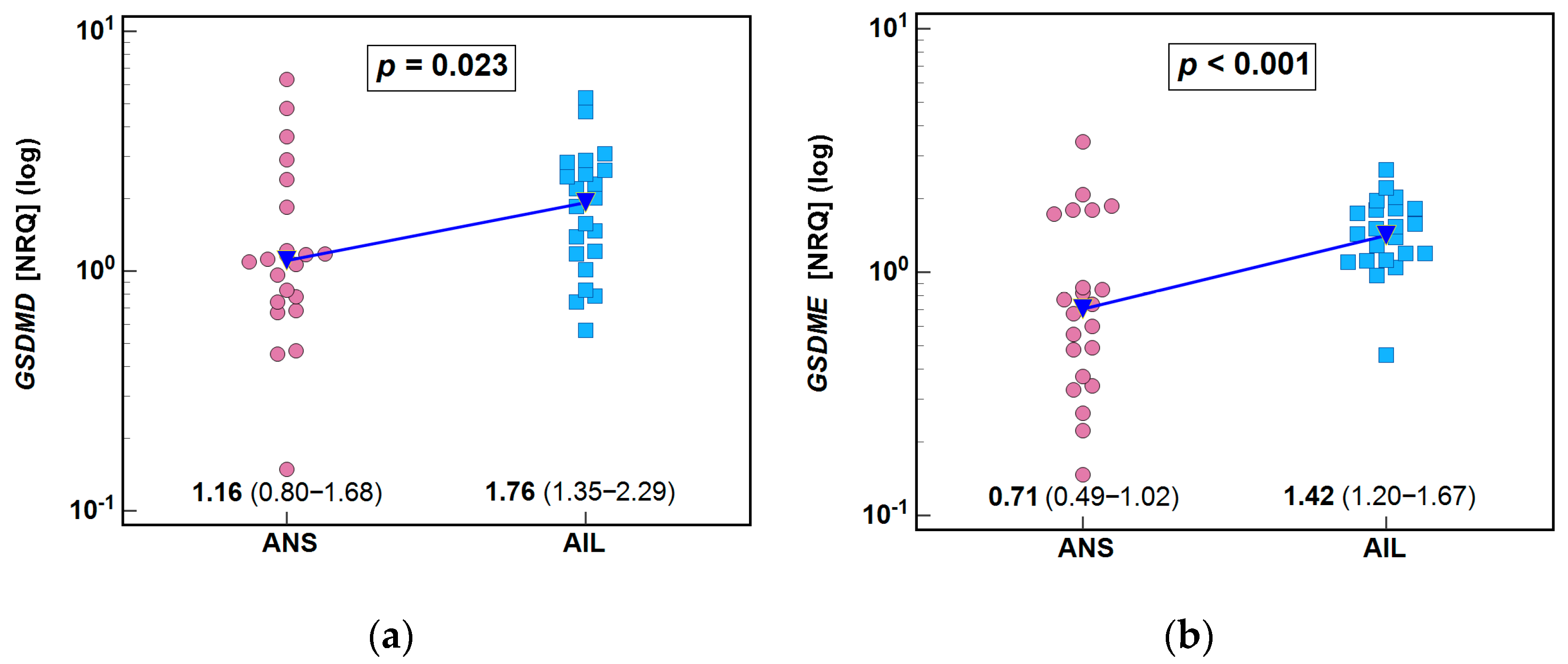 Biology 14 01258 g003 Biology 14 01258 g003