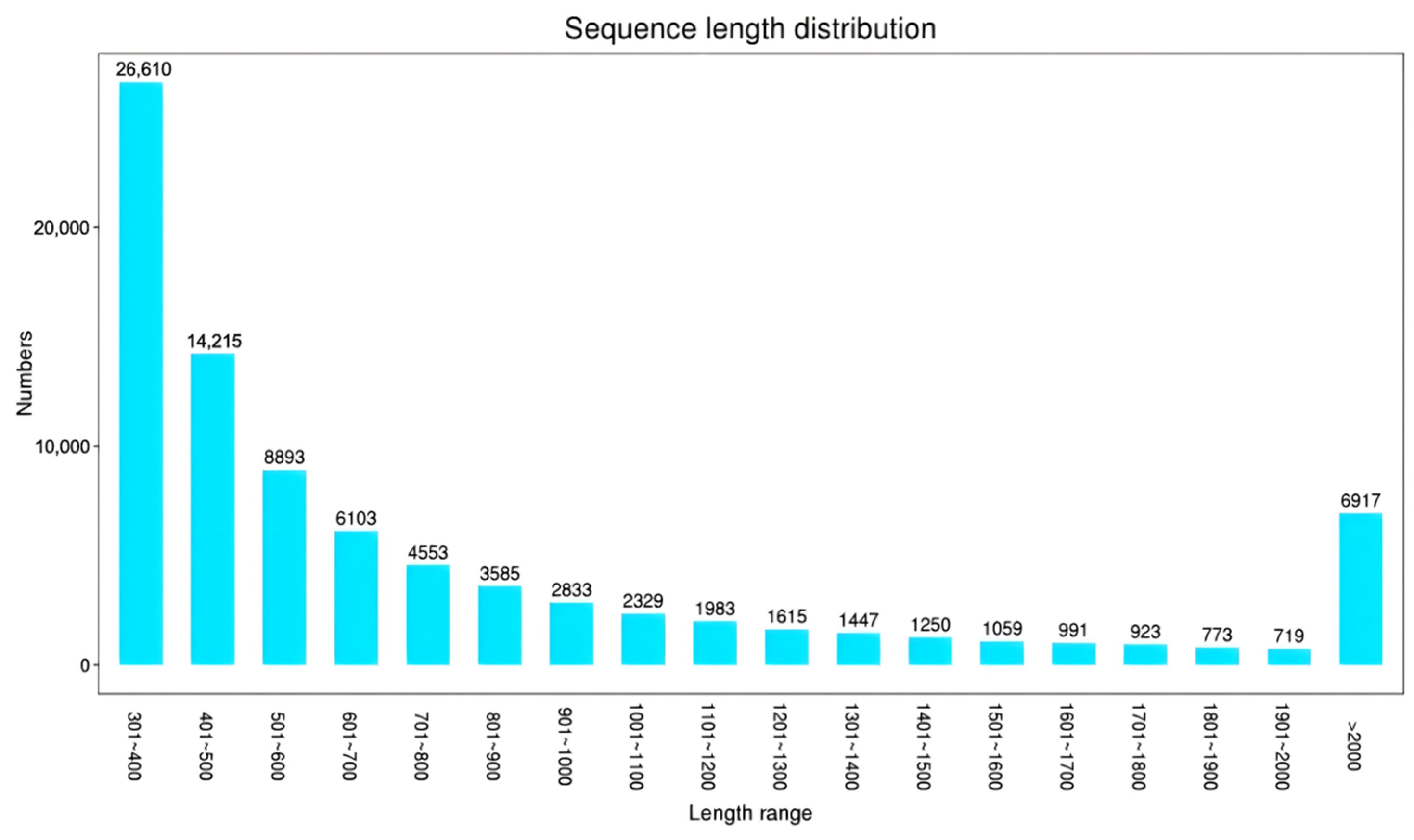 Biology 14 01259 g002