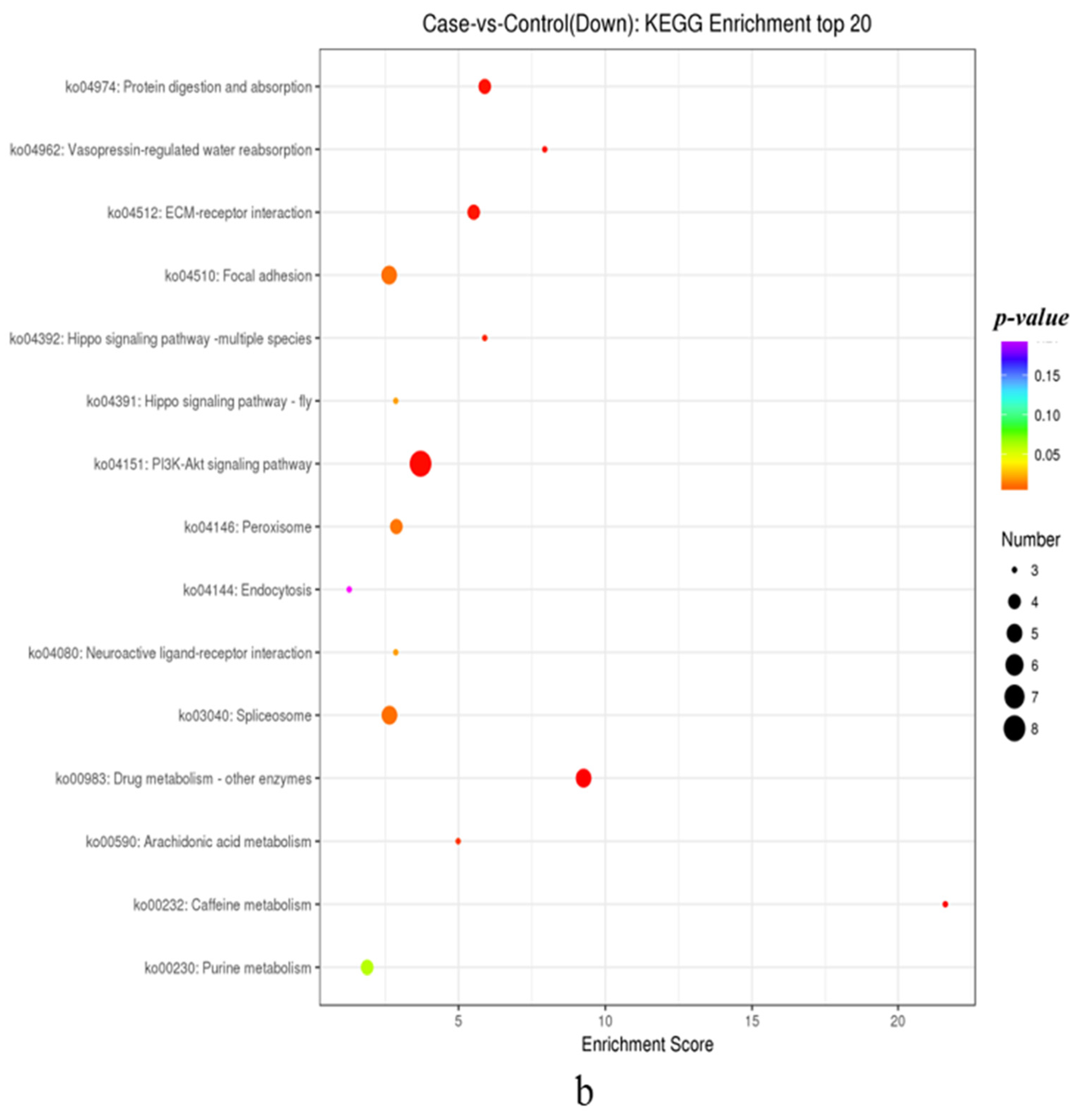 Biology 14 01259 g005b