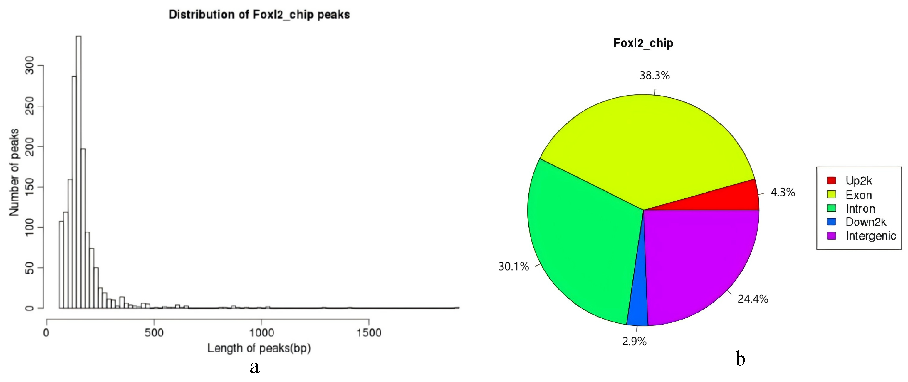 Biology 14 01259 g006