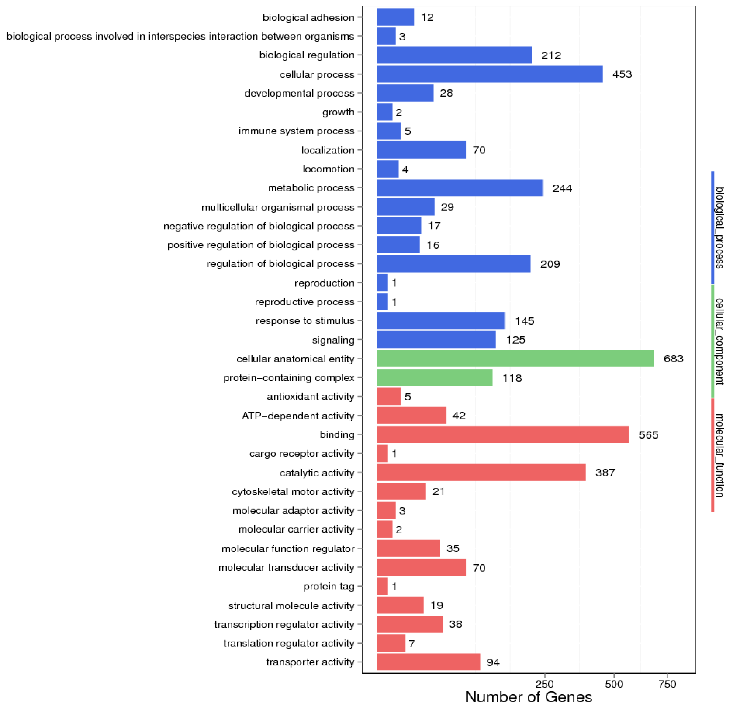 Biology 14 01259 g007