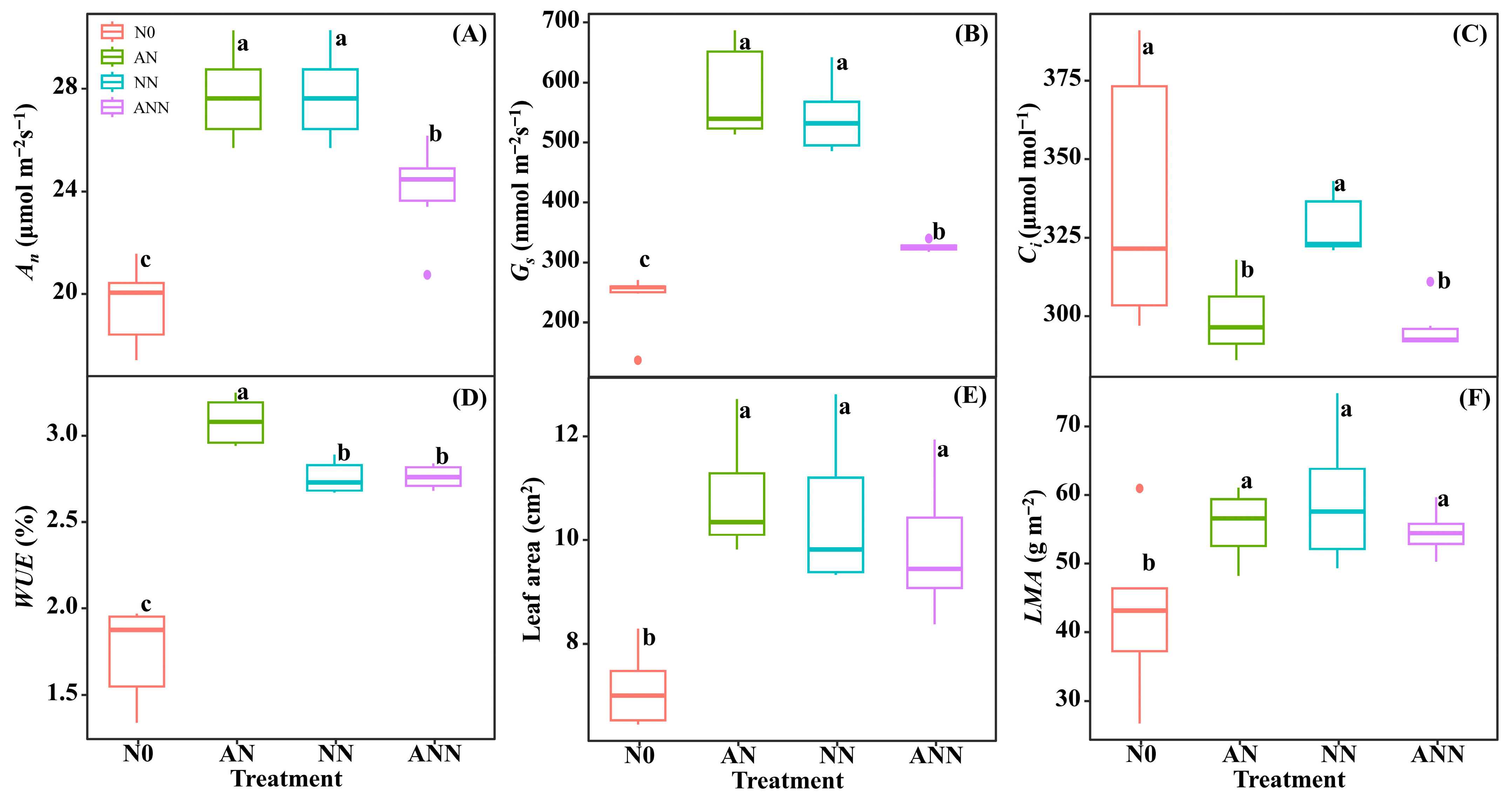 Biology 14 01260 g003