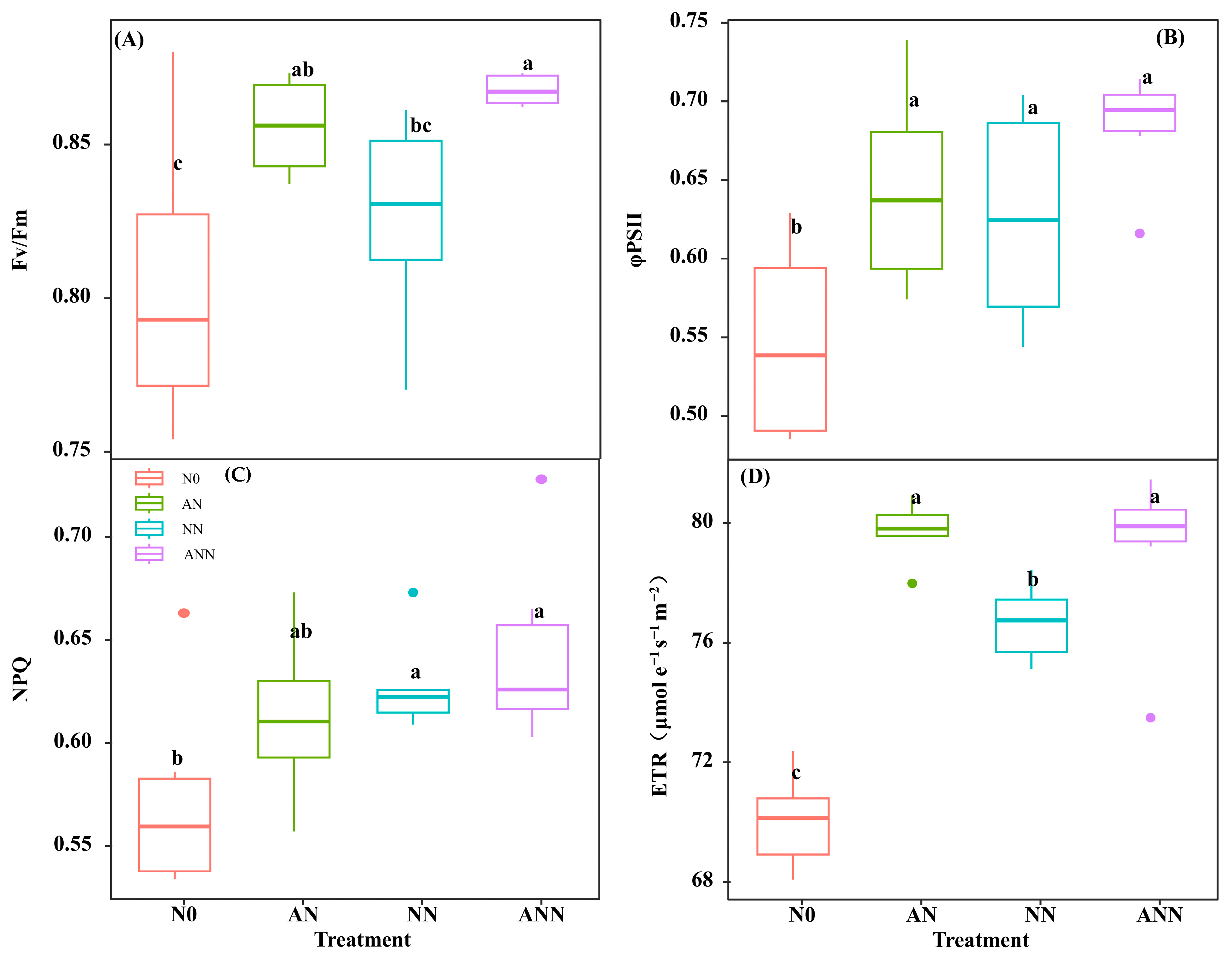 Biology 14 01260 g008