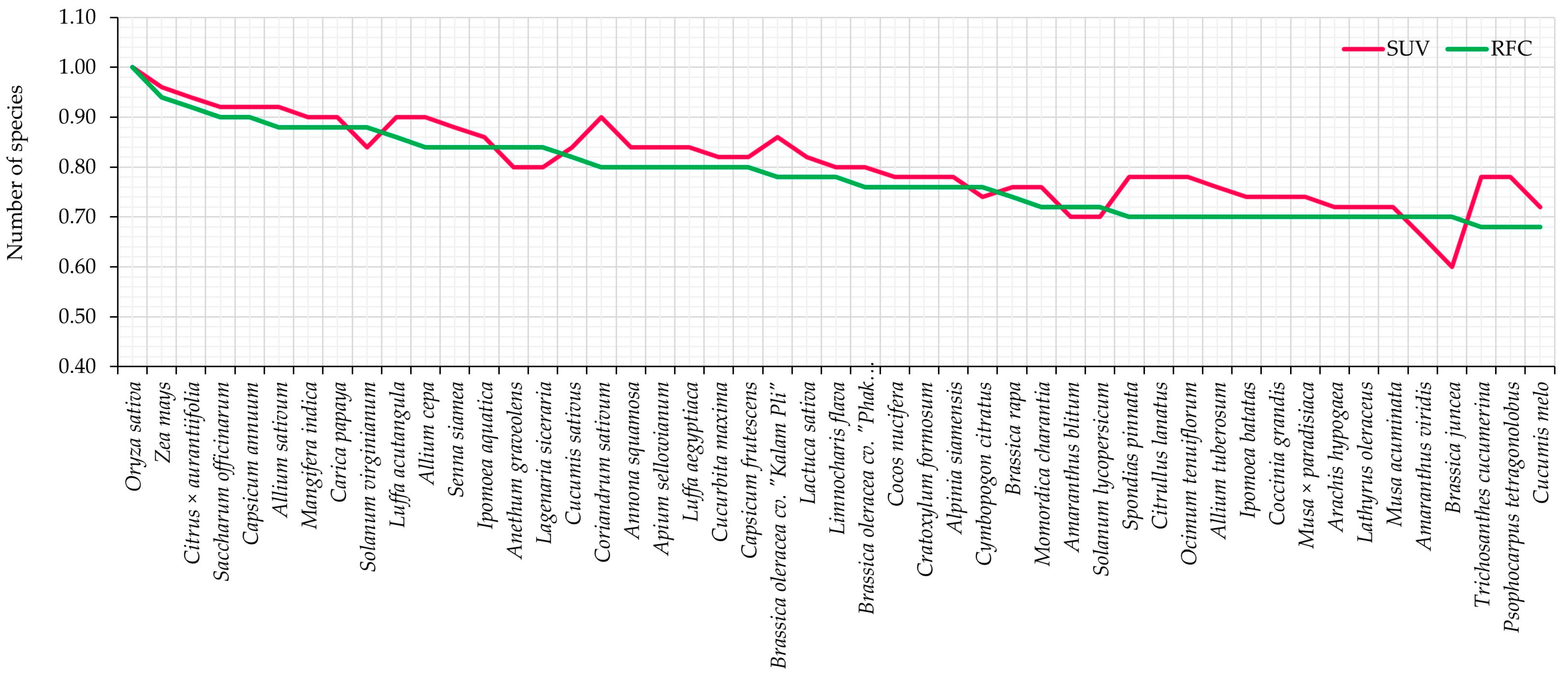 Biology 14 01264 g002
