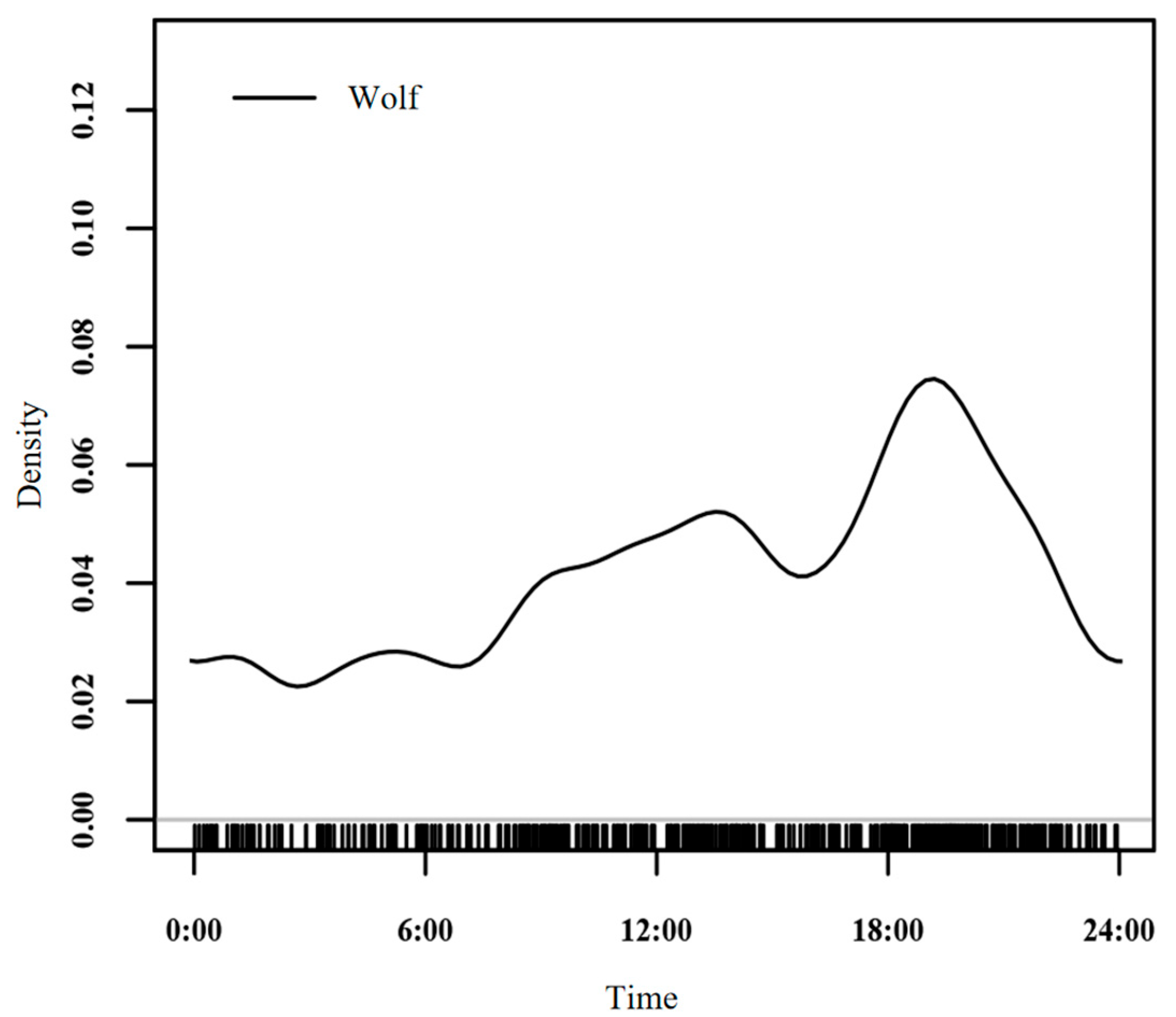 Biology 14 01273 g002