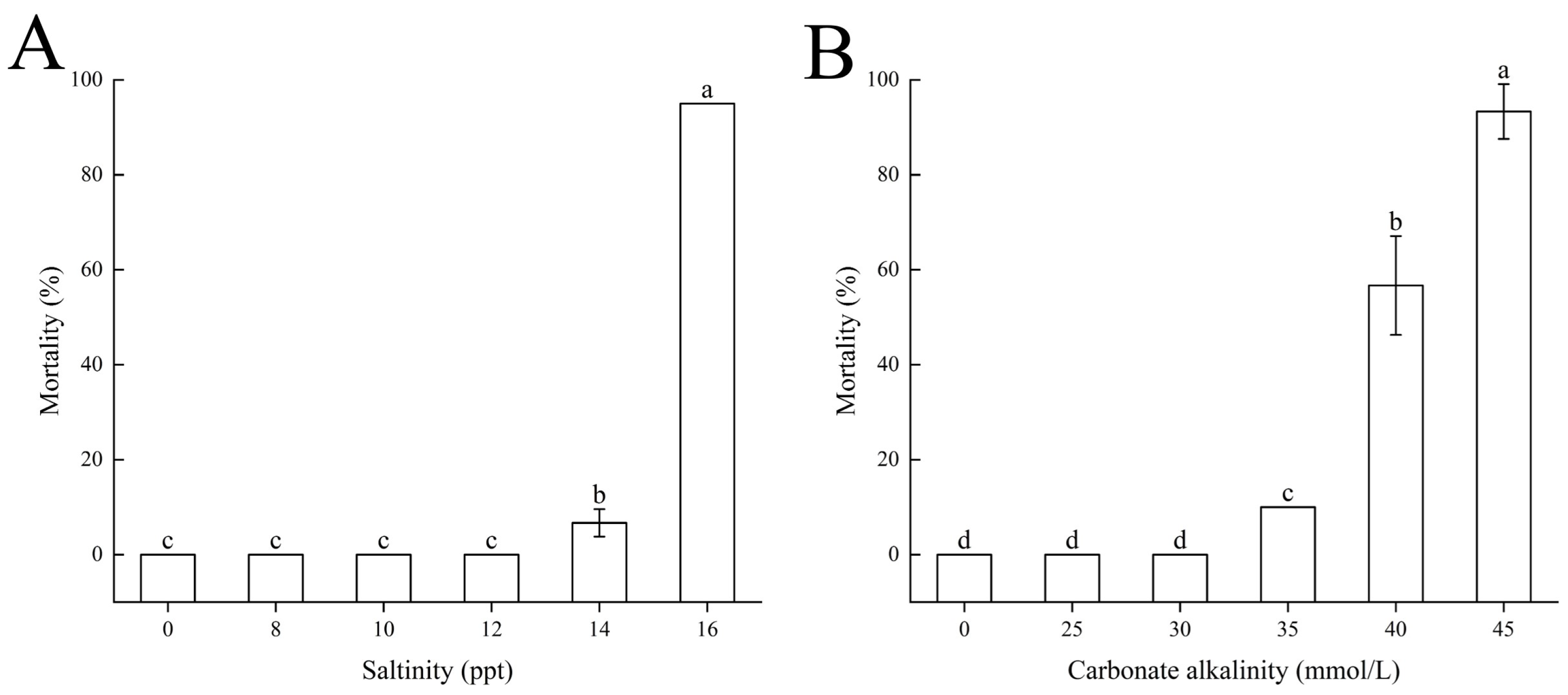 Biology 14 01274 g001
