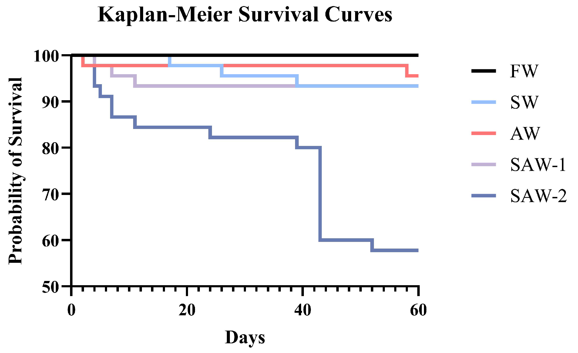 Biology 14 01274 g002
