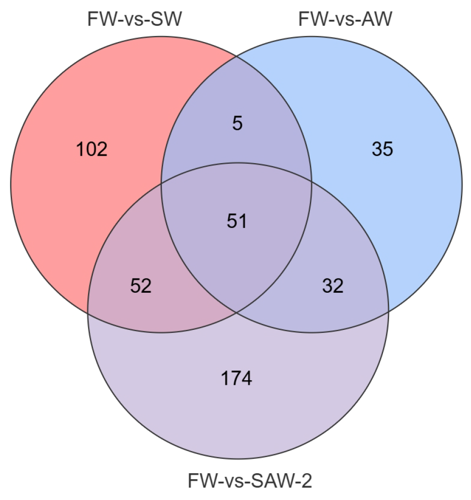 Biology 14 01274 g006