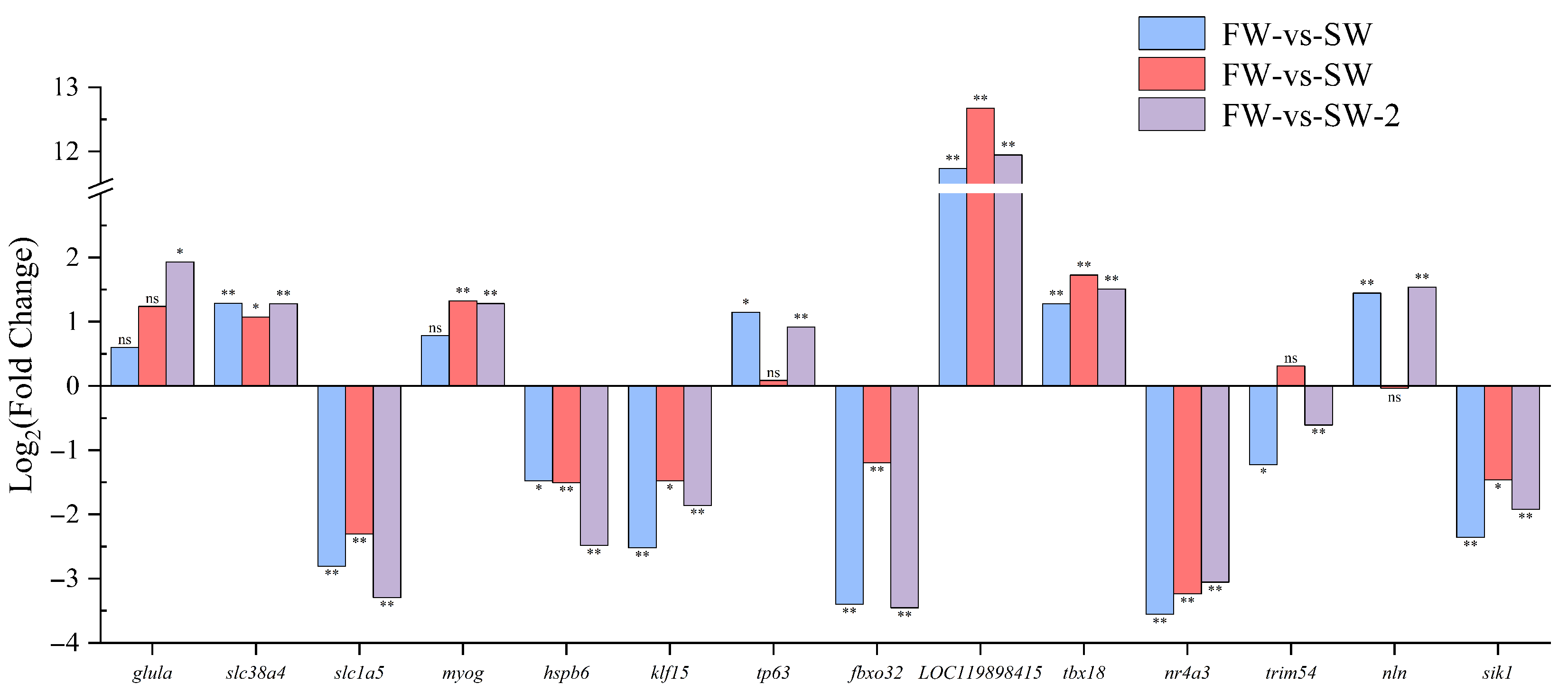 Biology 14 01274 g010