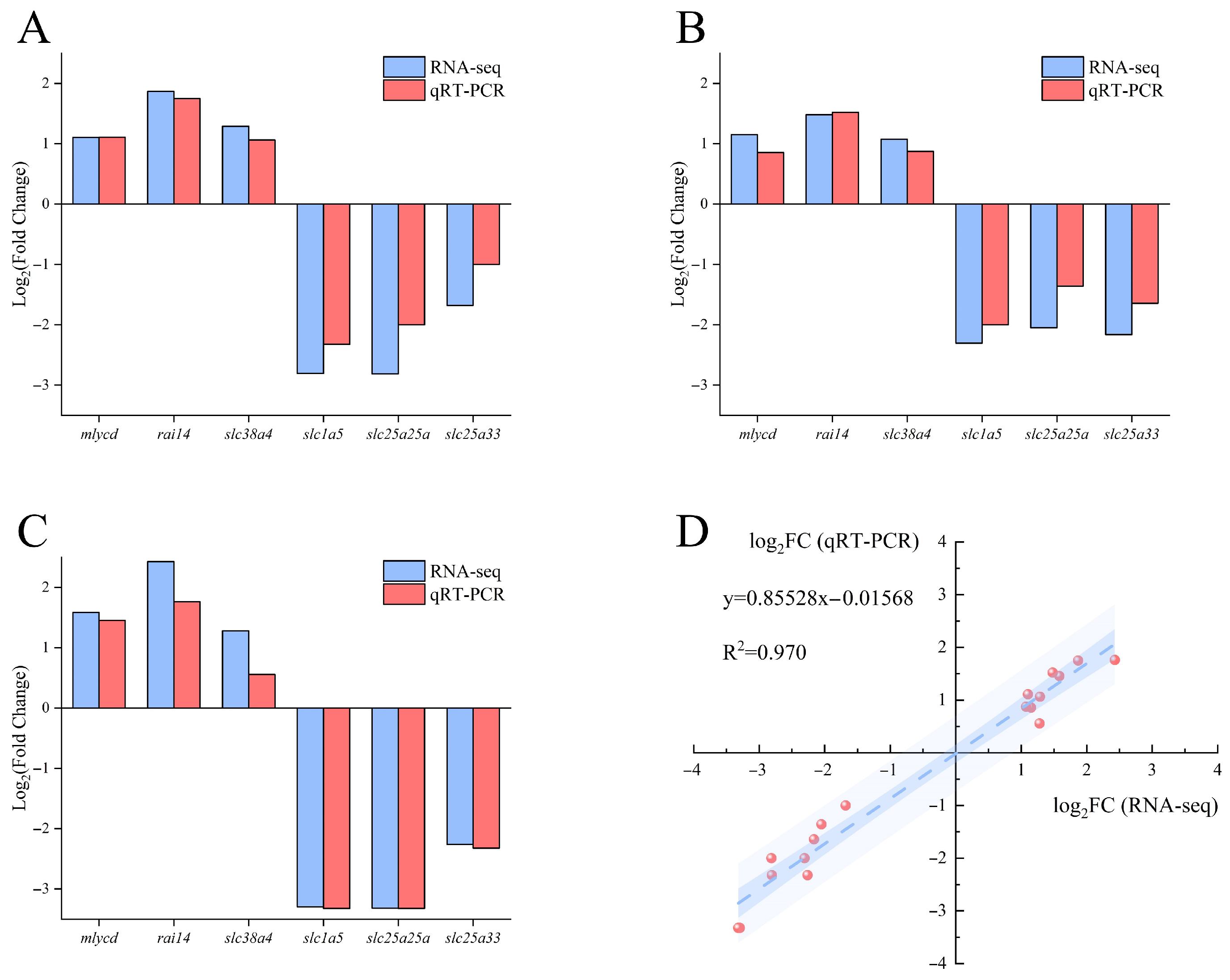Biology 14 01274 g011