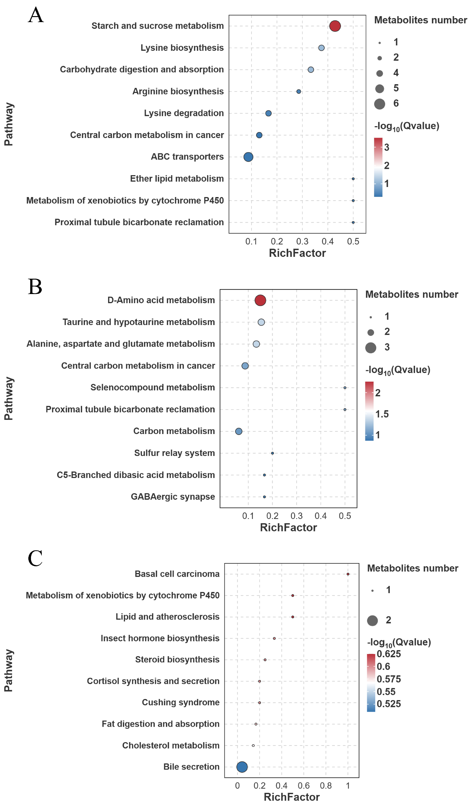 Biology 14 01274 g017