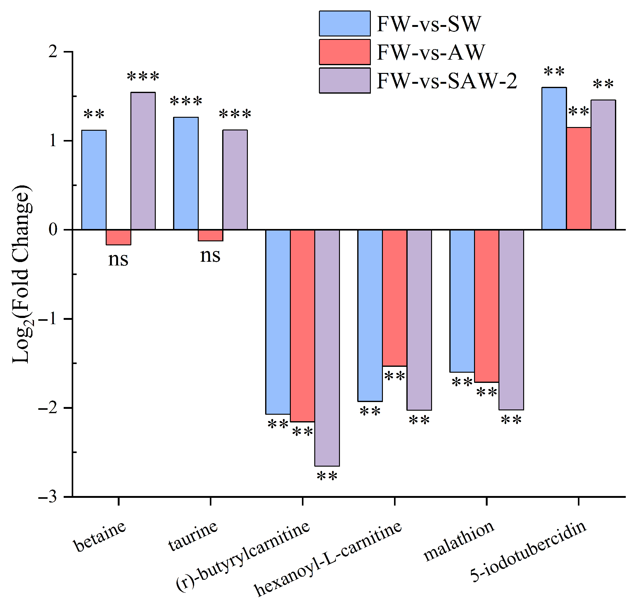 Biology 14 01274 g018