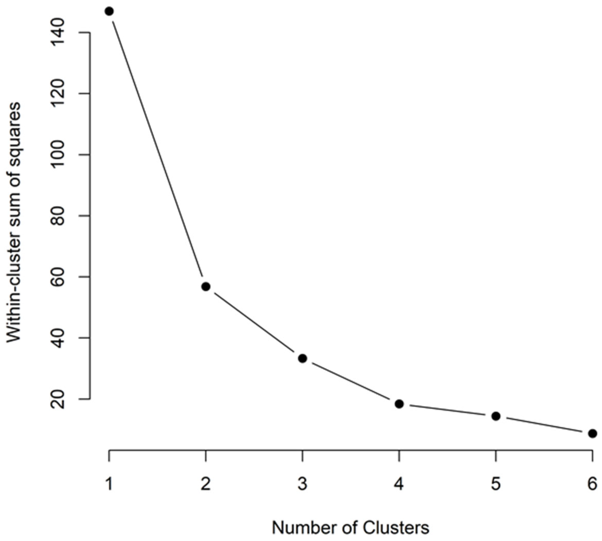 Biology 14 01275 g002 Biology 14 01275 g002