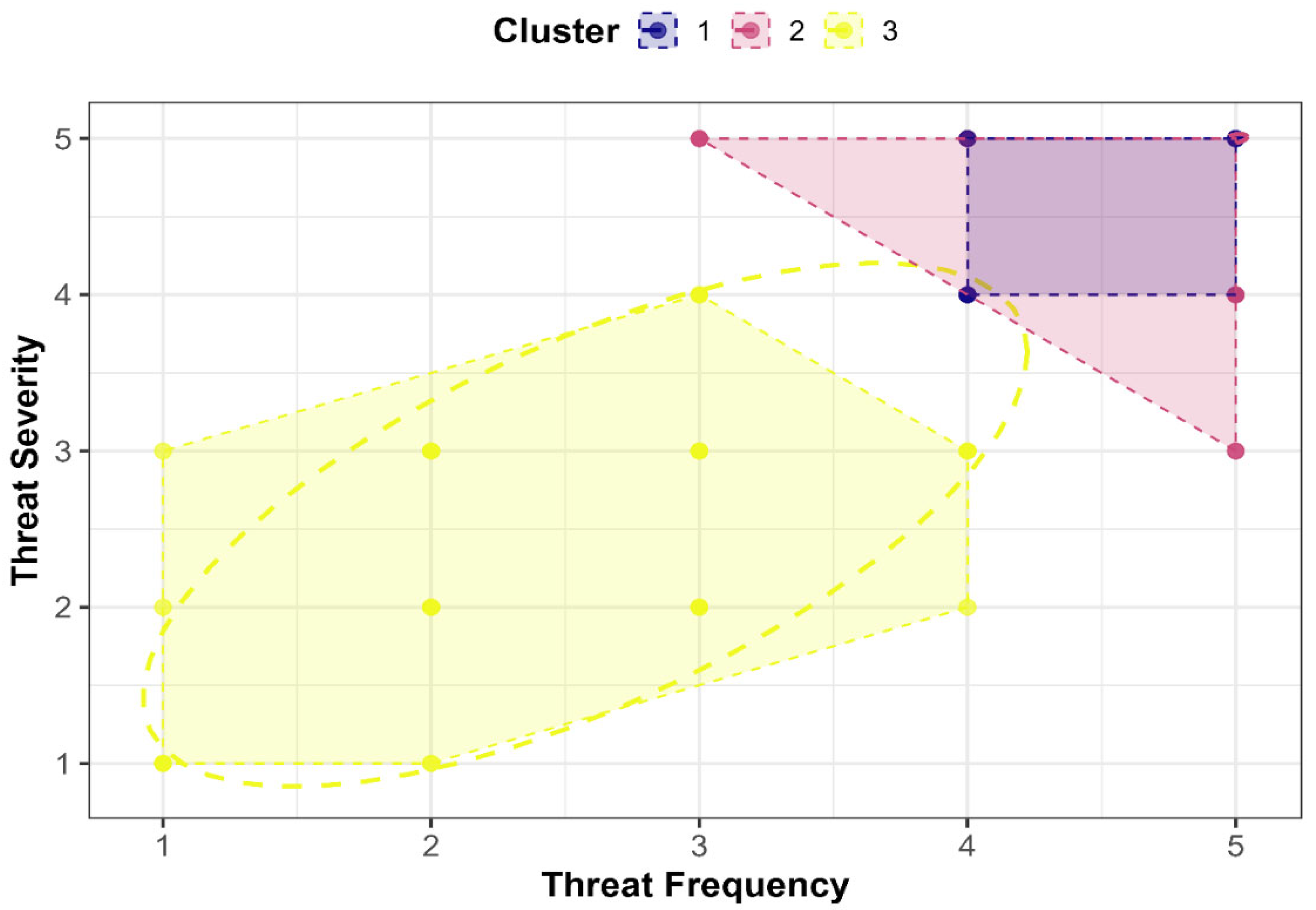 Biology 14 01275 g003 Biology 14 01275 g003