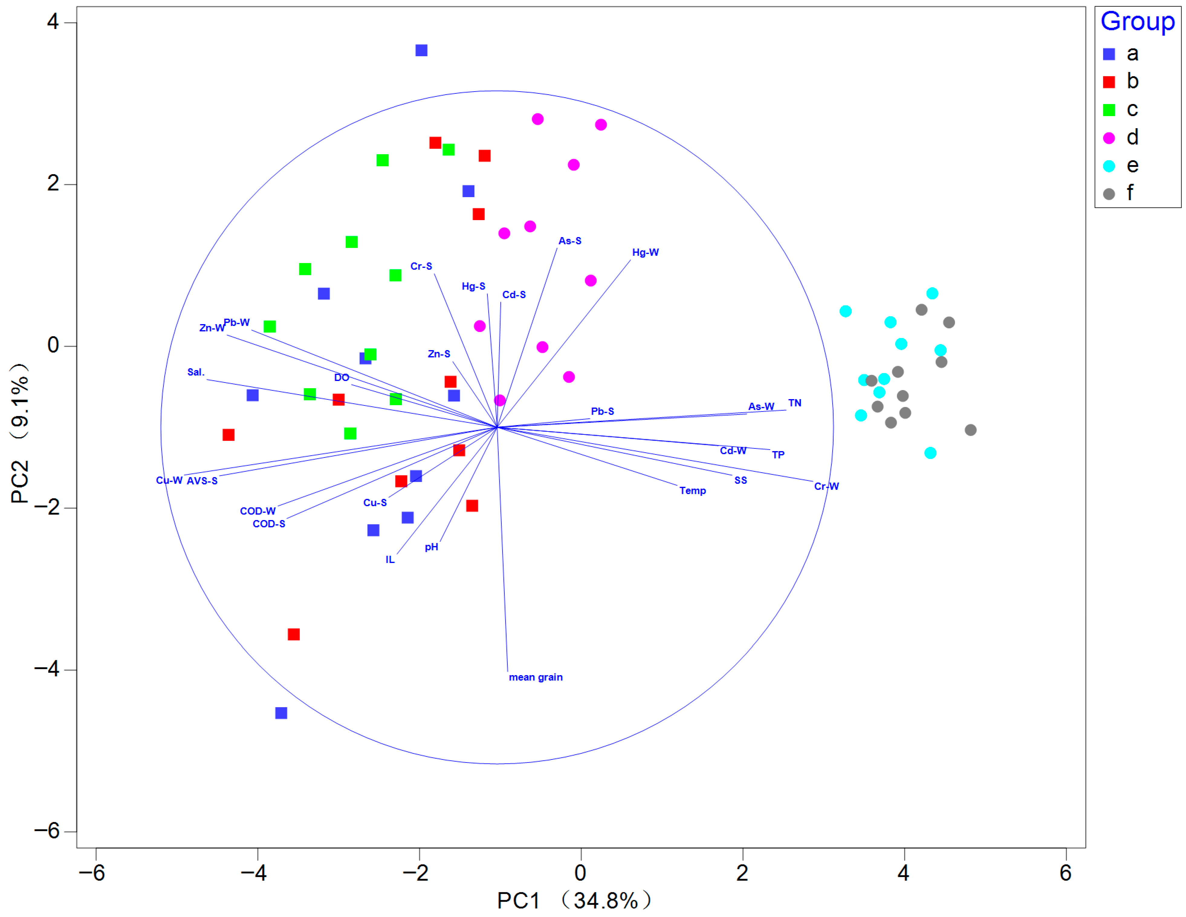 Biology 14 01276 g002