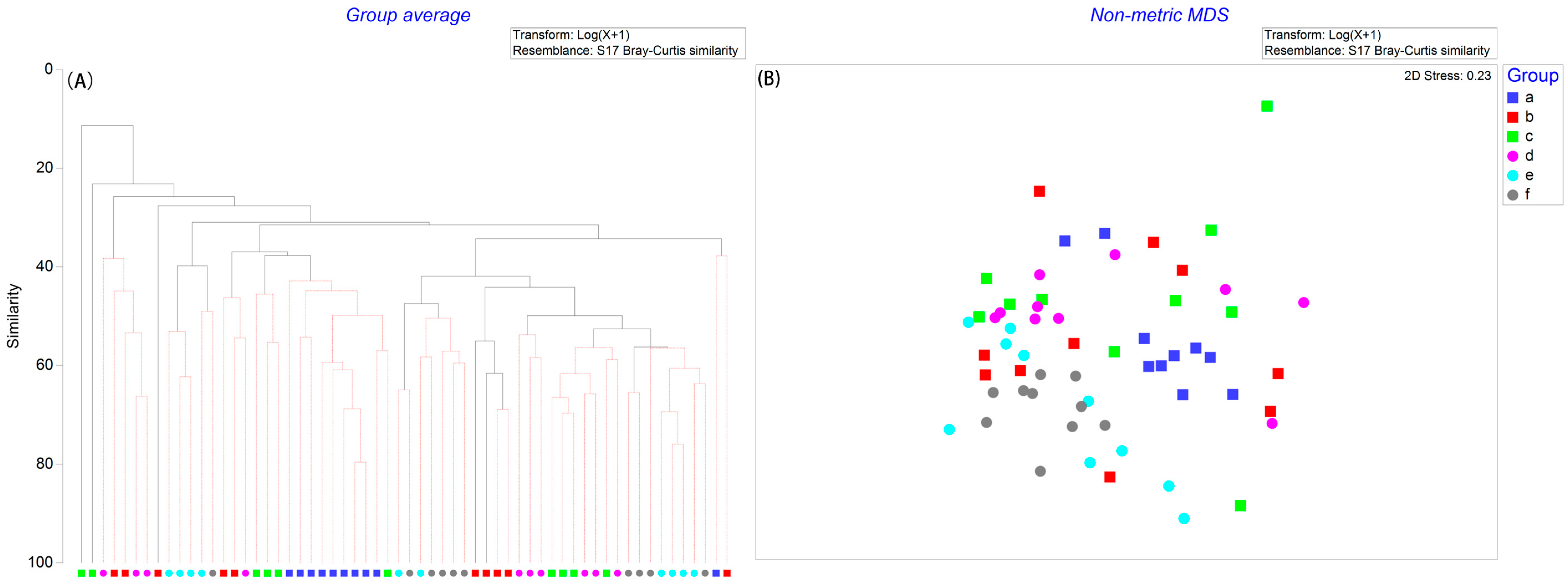 Biology 14 01276 g004