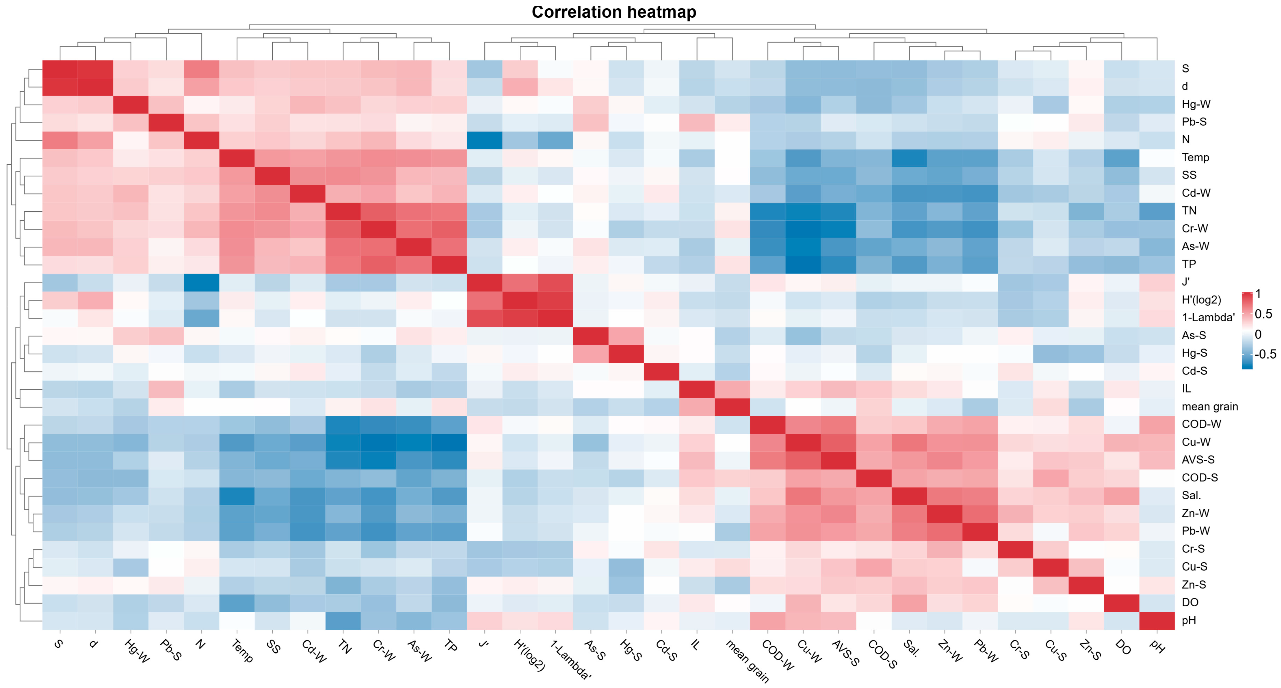 Biology 14 01276 g005