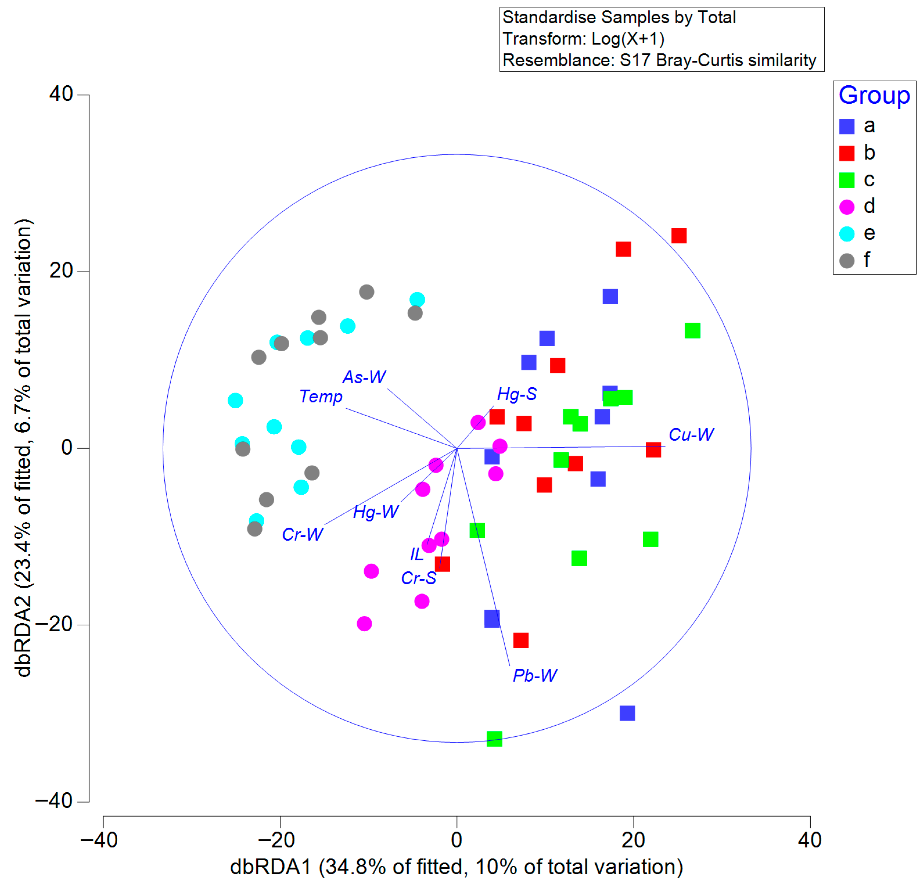 Biology 14 01276 g006