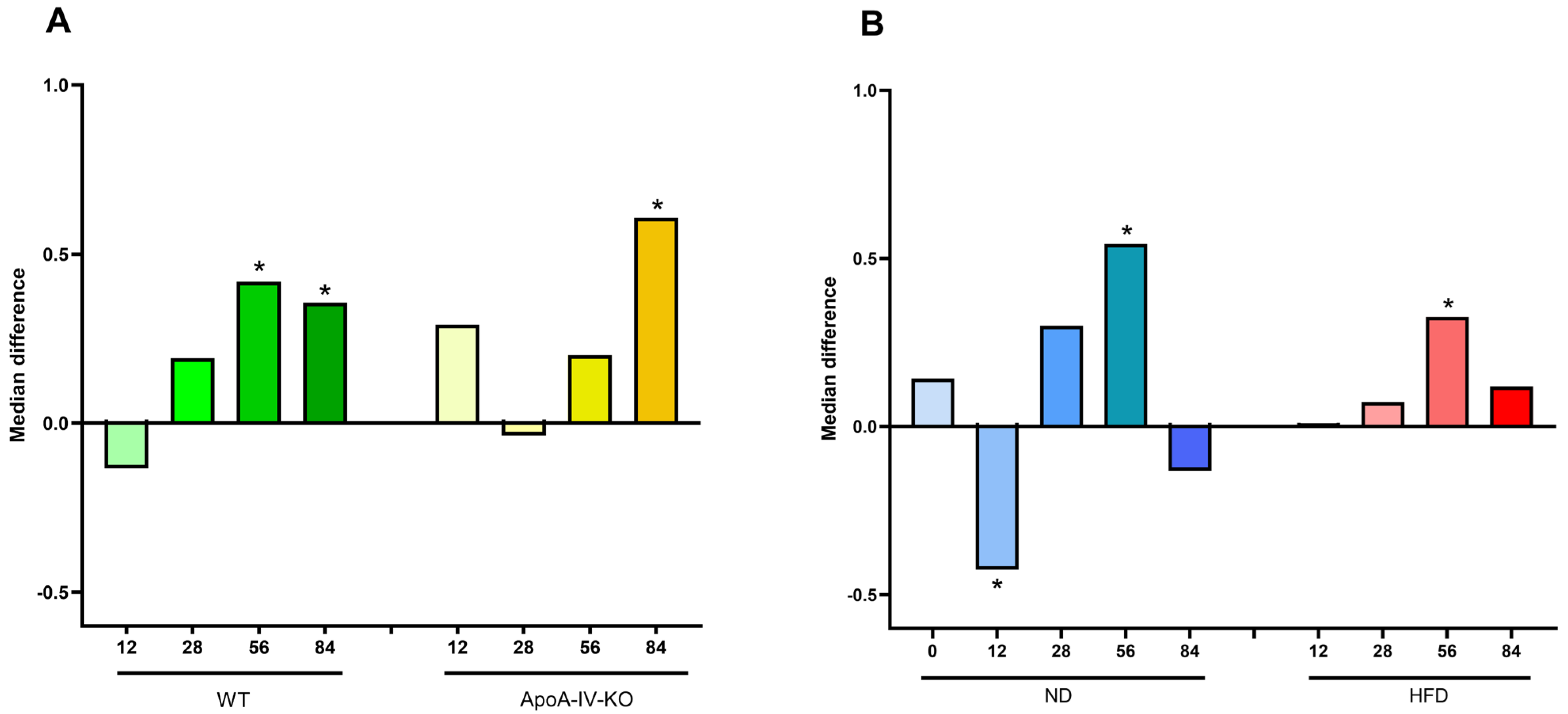 Biology 14 01278 g003 Biology 14 01278 g003