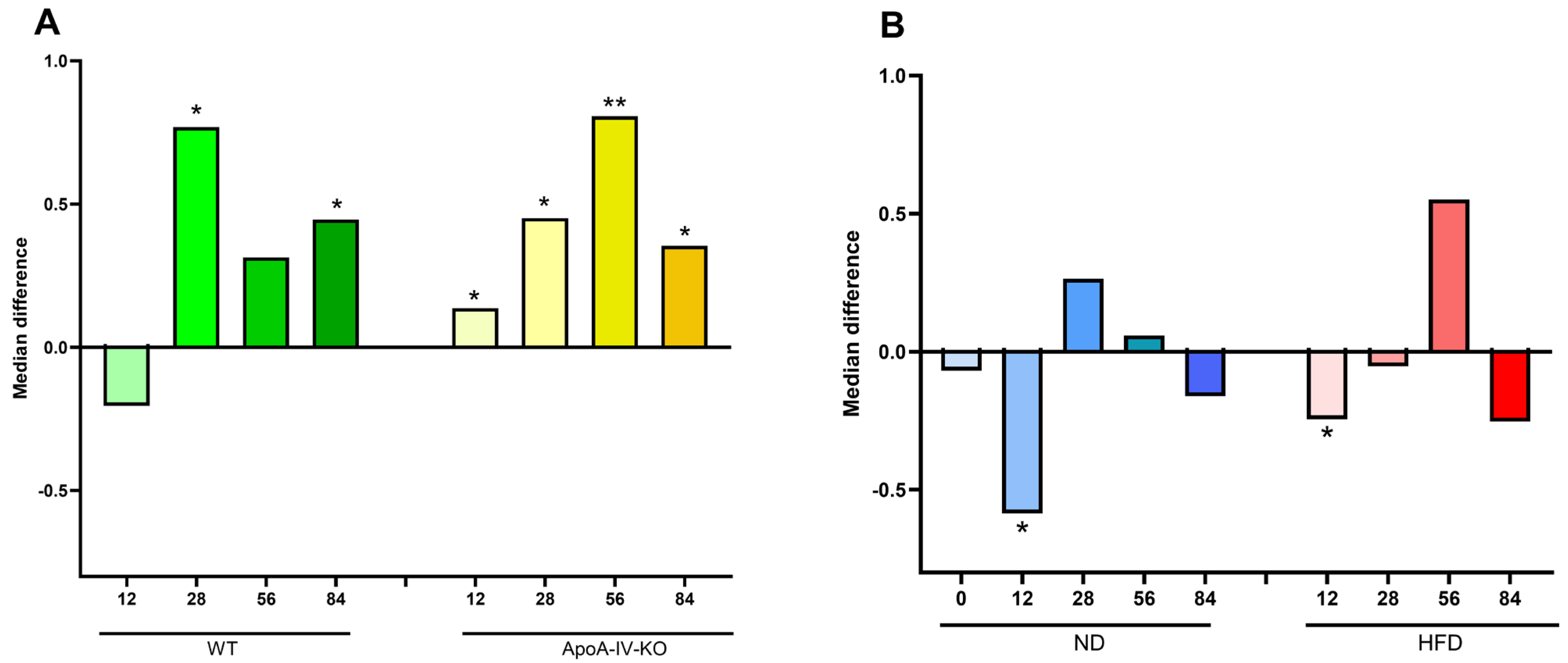Biology 14 01278 g005 Biology 14 01278 g005