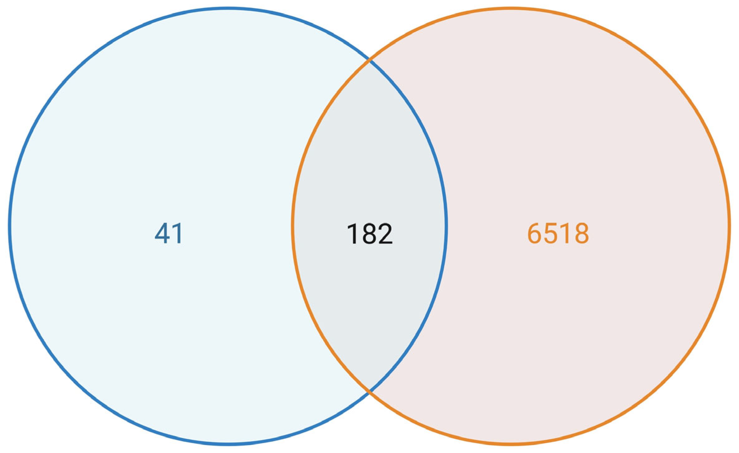 Biology 14 01280 g003