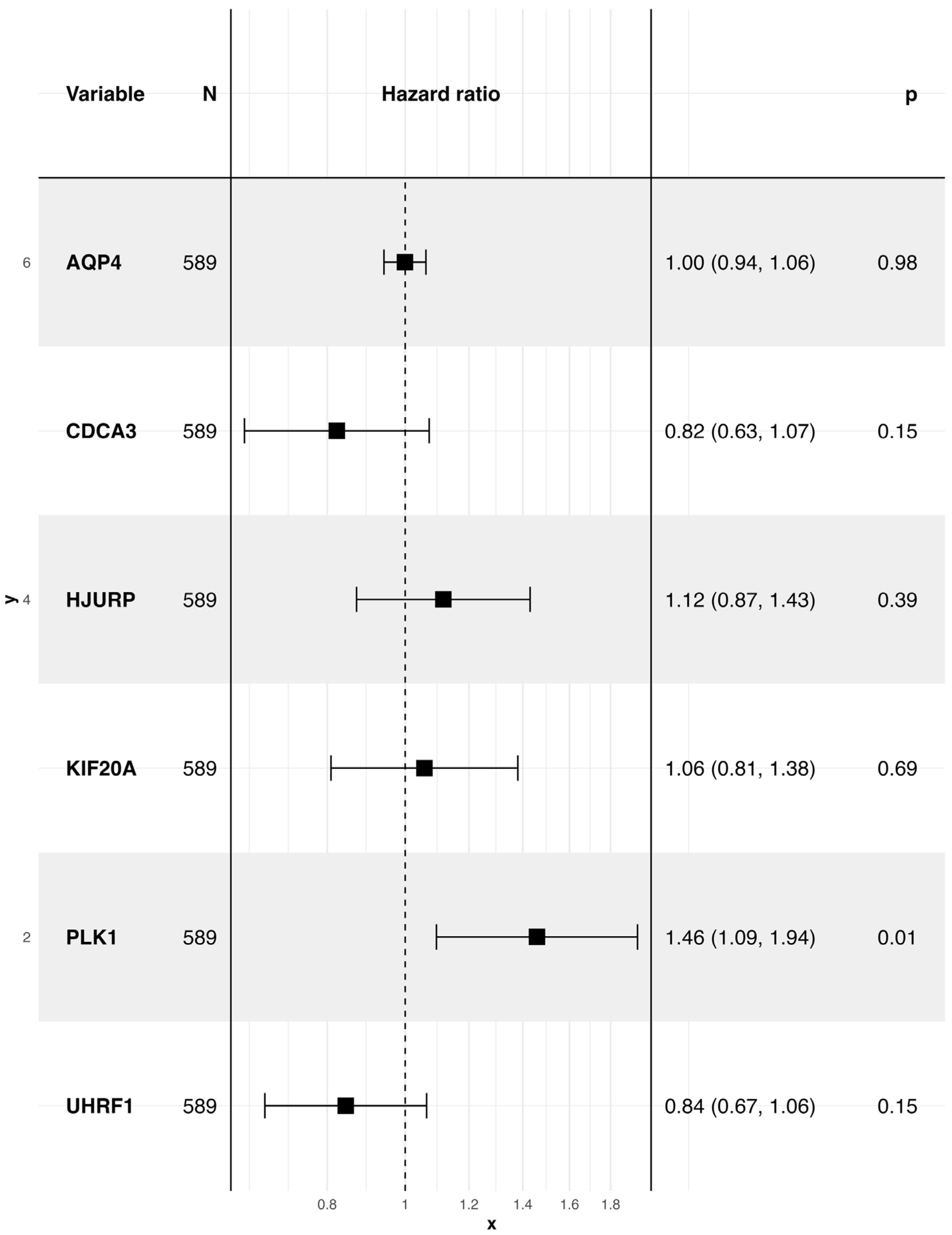 Biology 14 01280 g004