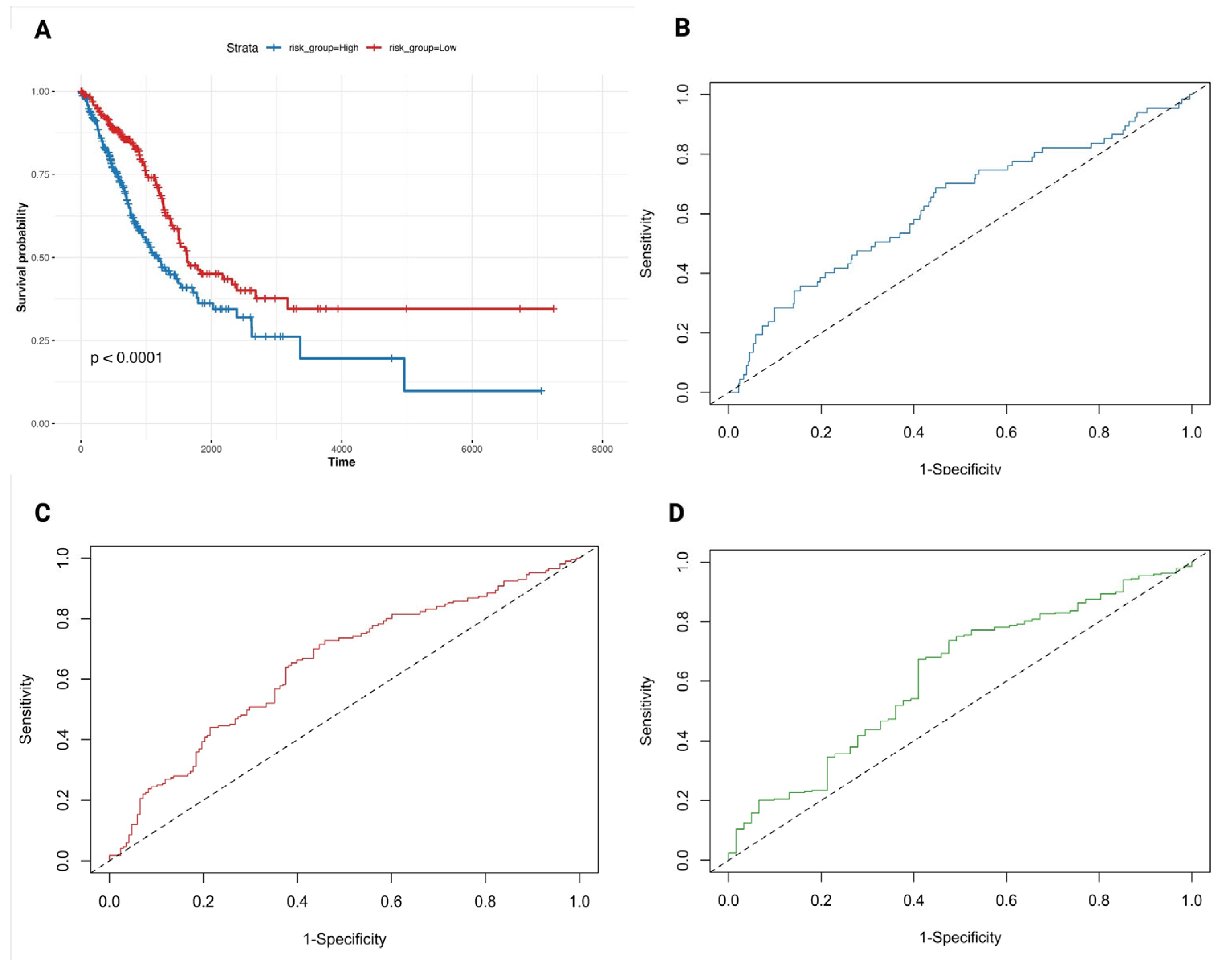 Biology 14 01280 g005