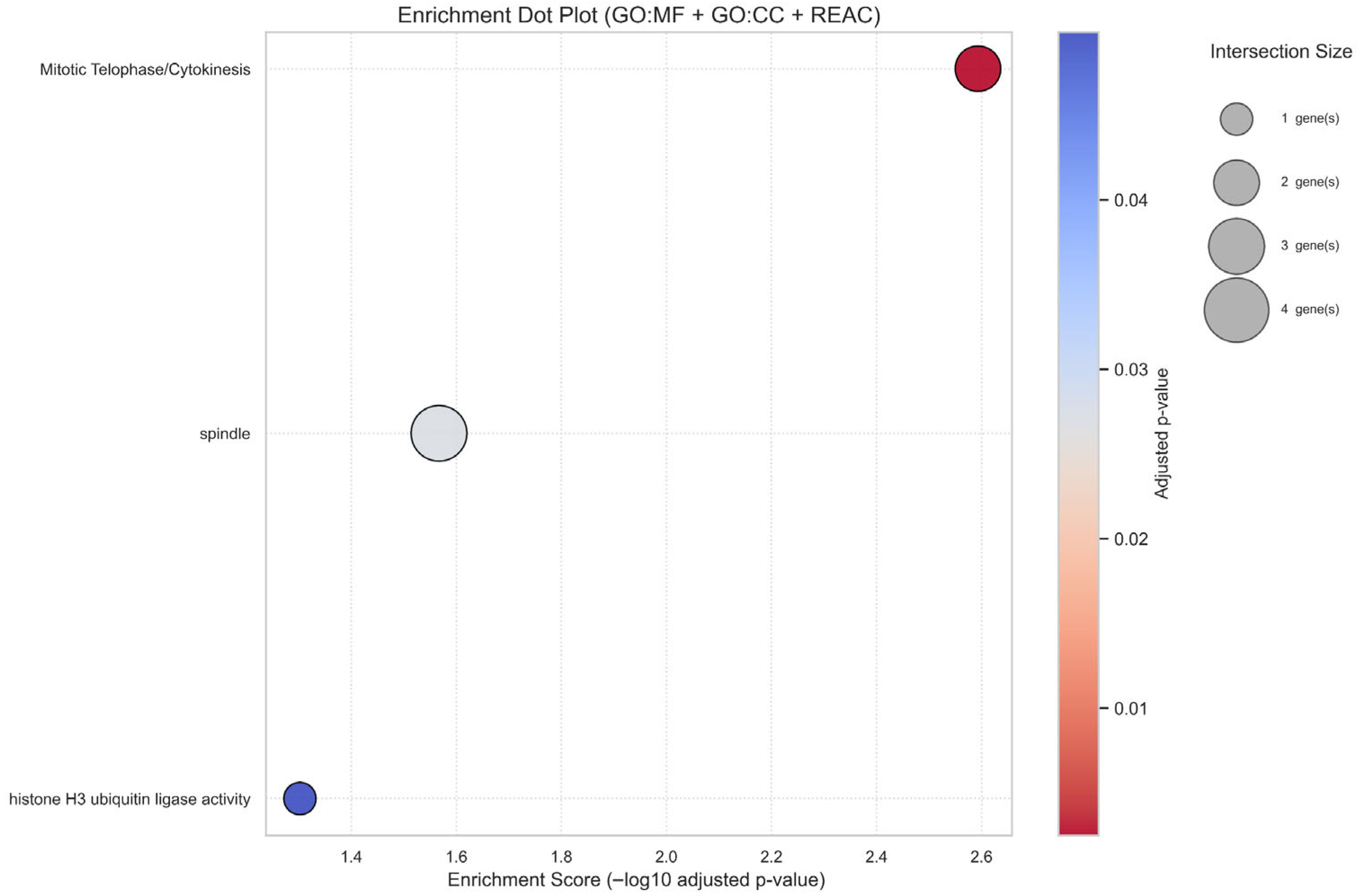 Biology 14 01280 g008