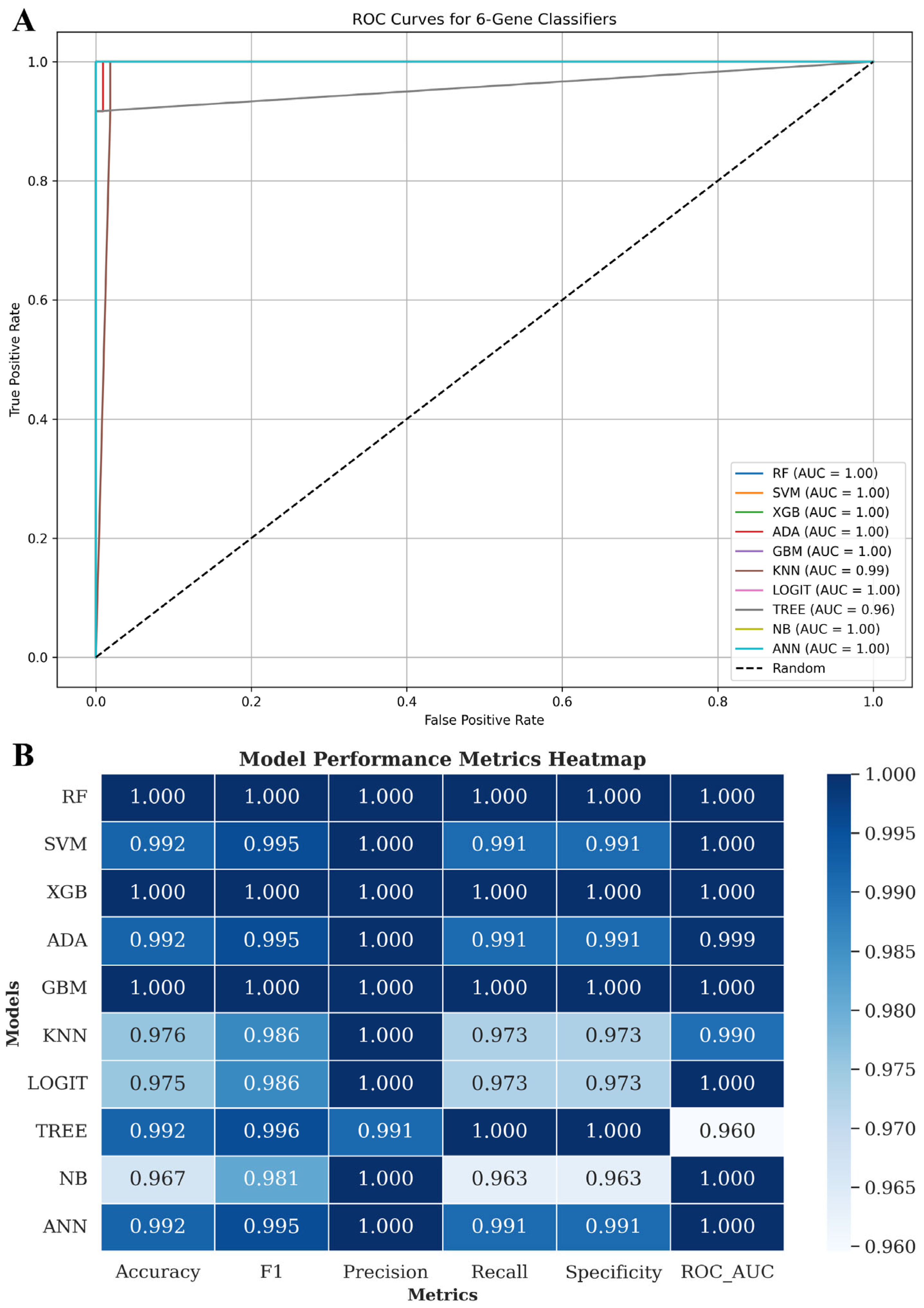 Biology 14 01280 g009