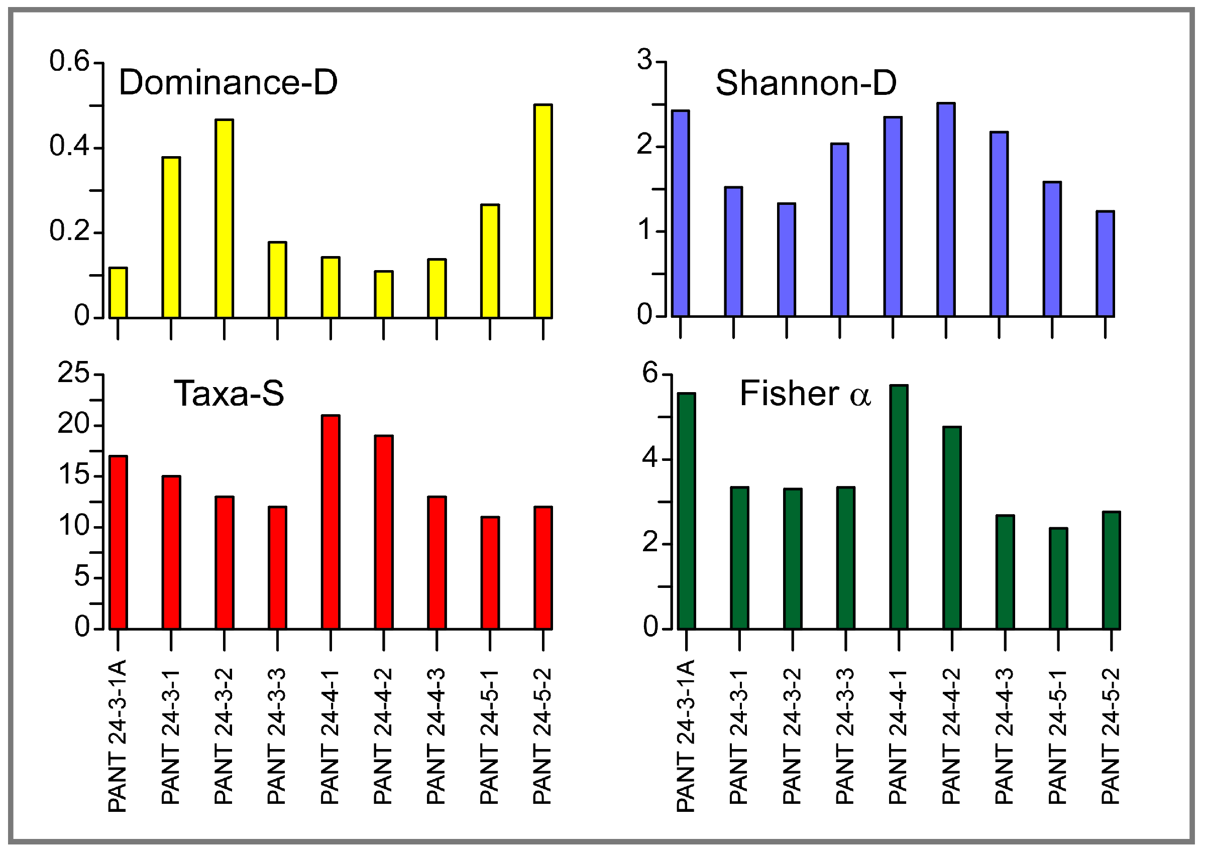 Biology 14 01282 g006 Biology 14 01282 g006