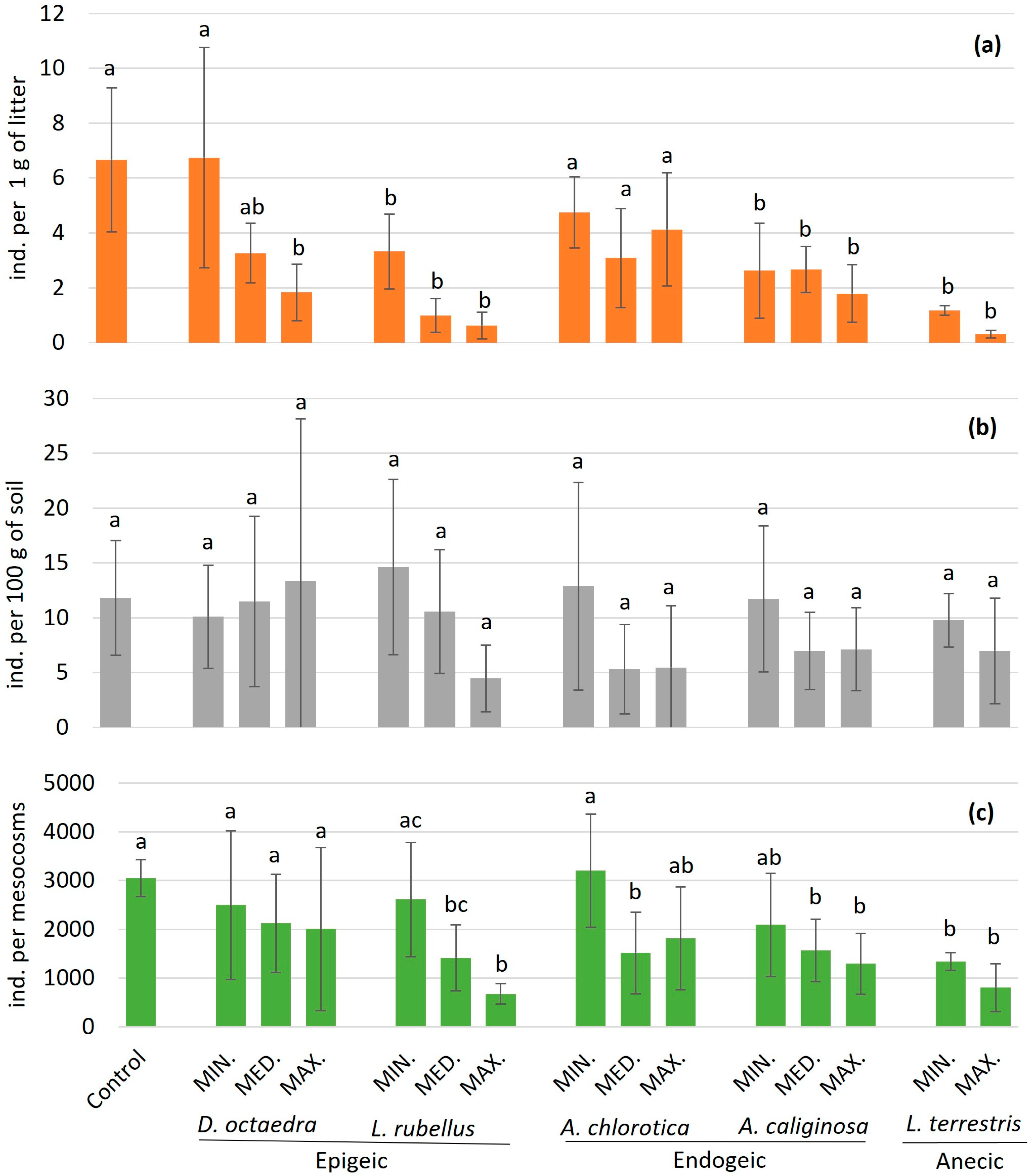 Biology 14 01283 g001 Biology 14 01283 g001