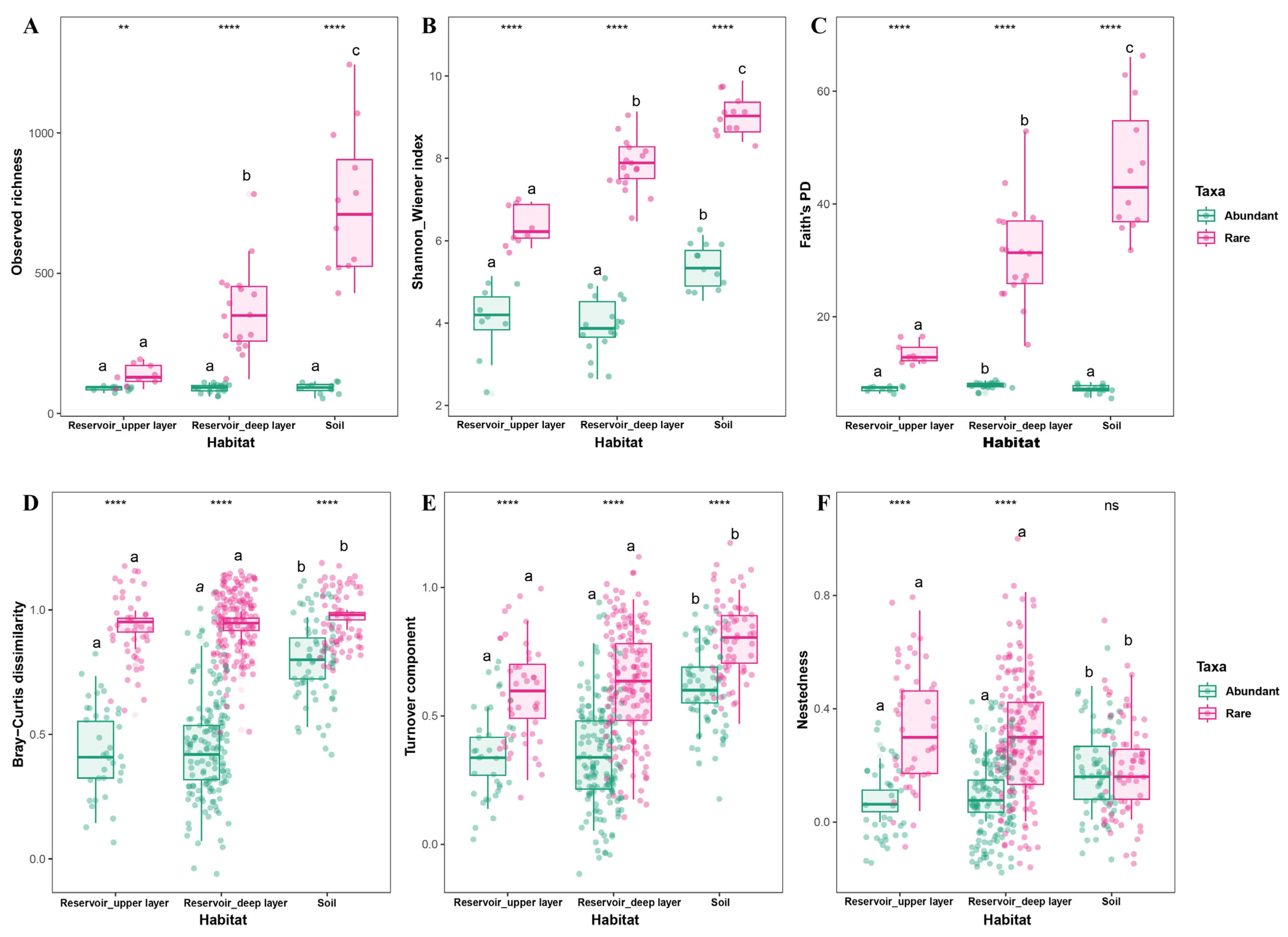 Biology 14 01291 g003 Biology 14 01291 g003