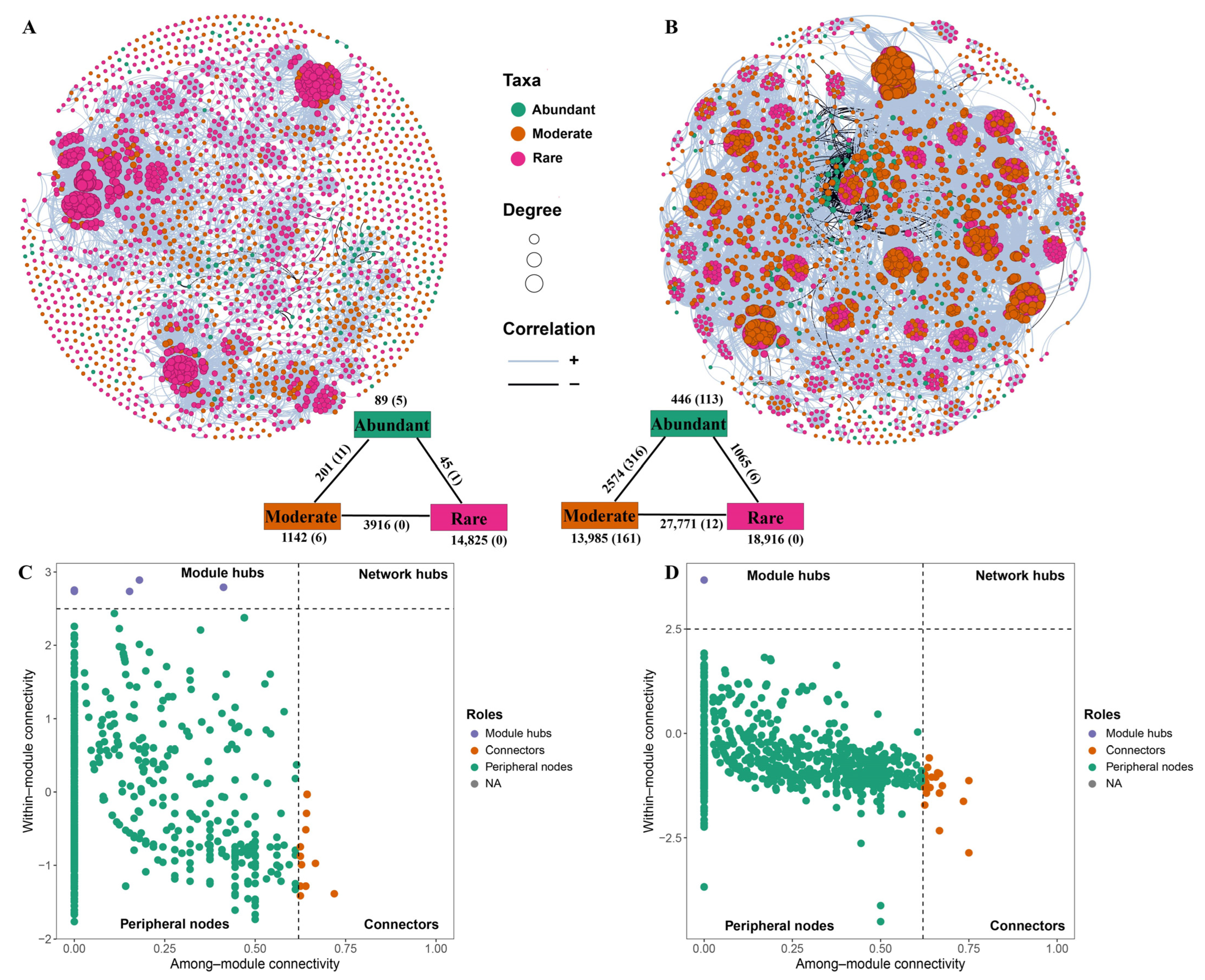 Biology 14 01291 g007 Biology 14 01291 g007