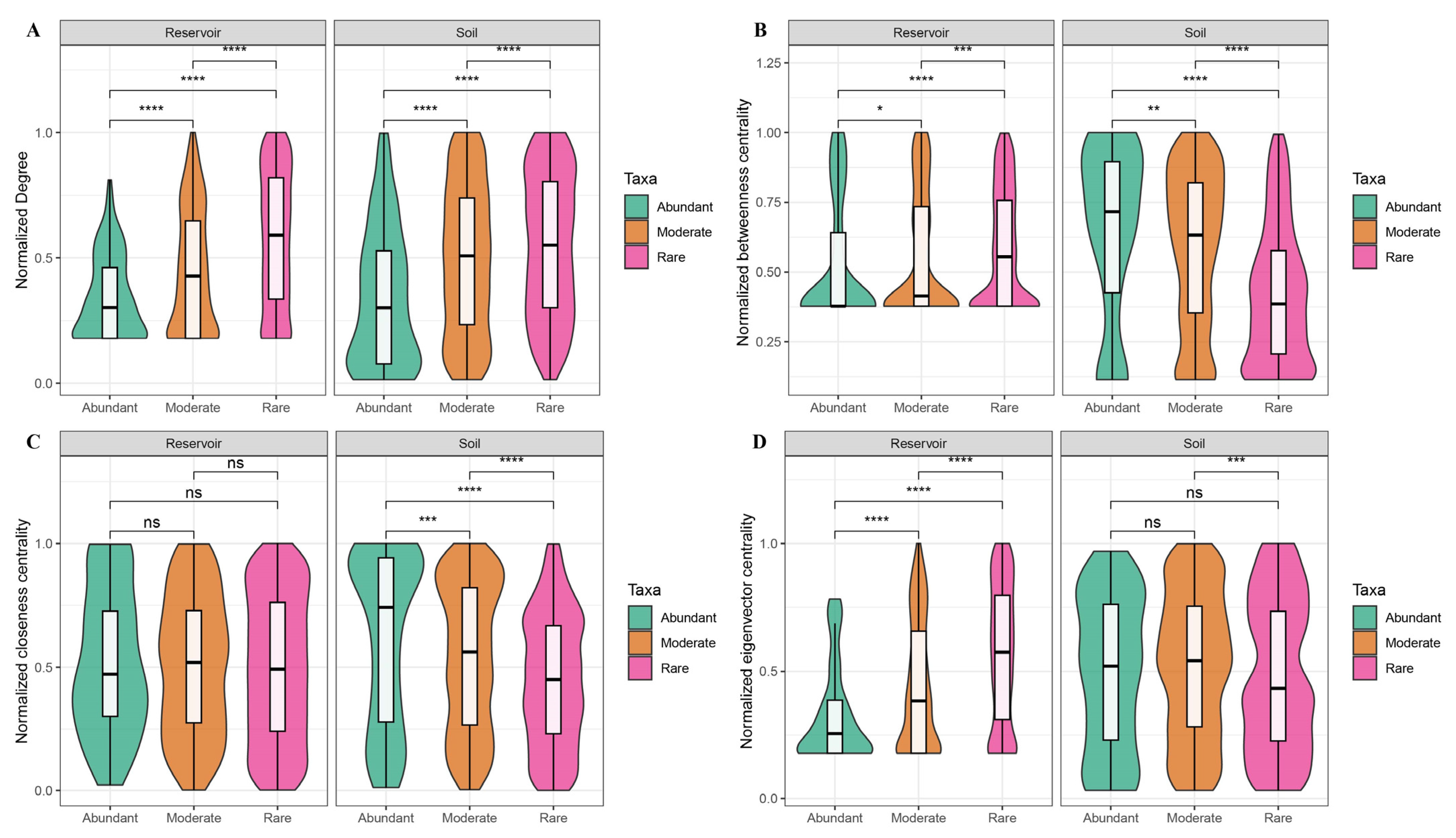Biology 14 01291 g008 Biology 14 01291 g008