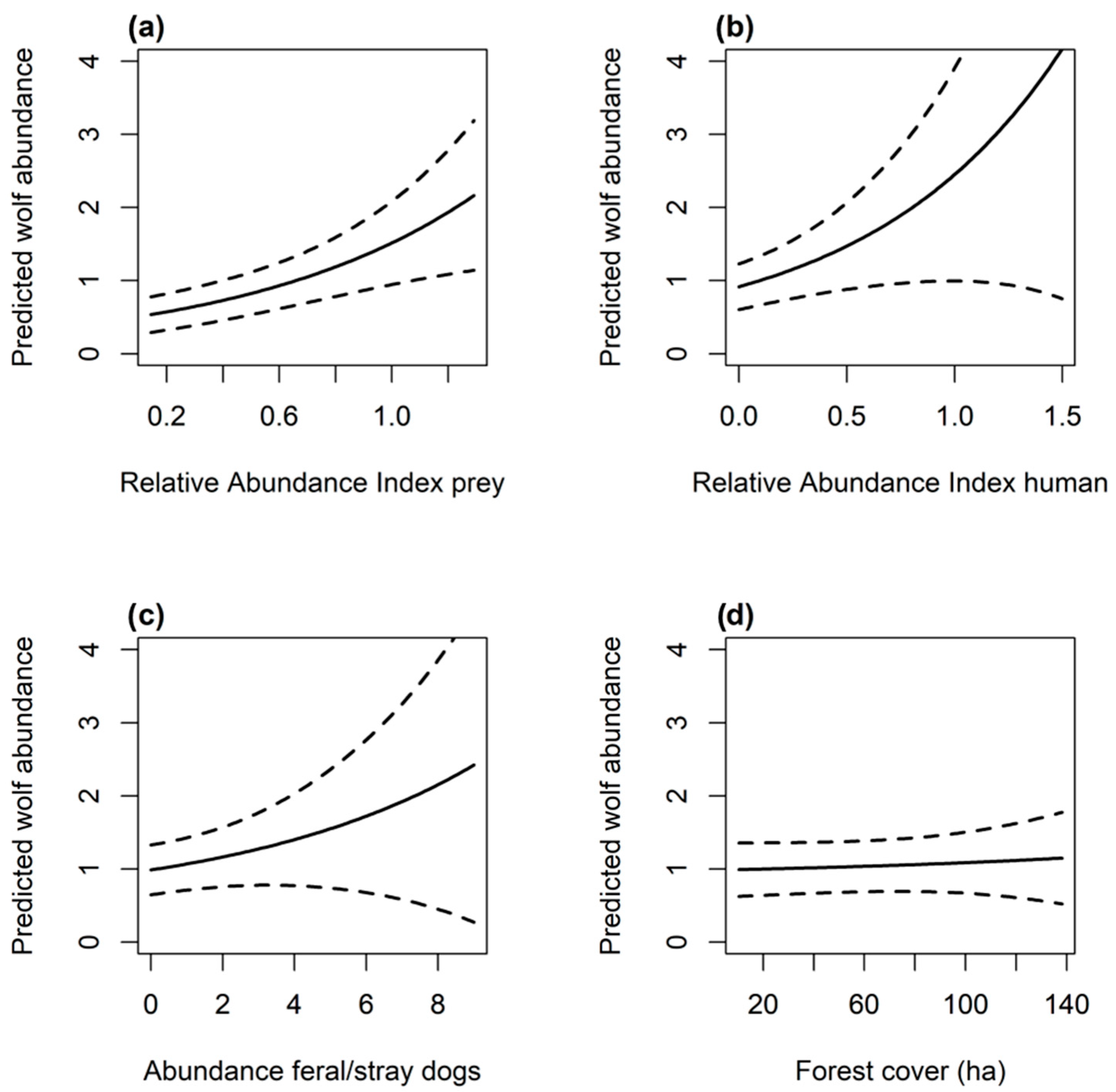 Biology 14 01292 g003
